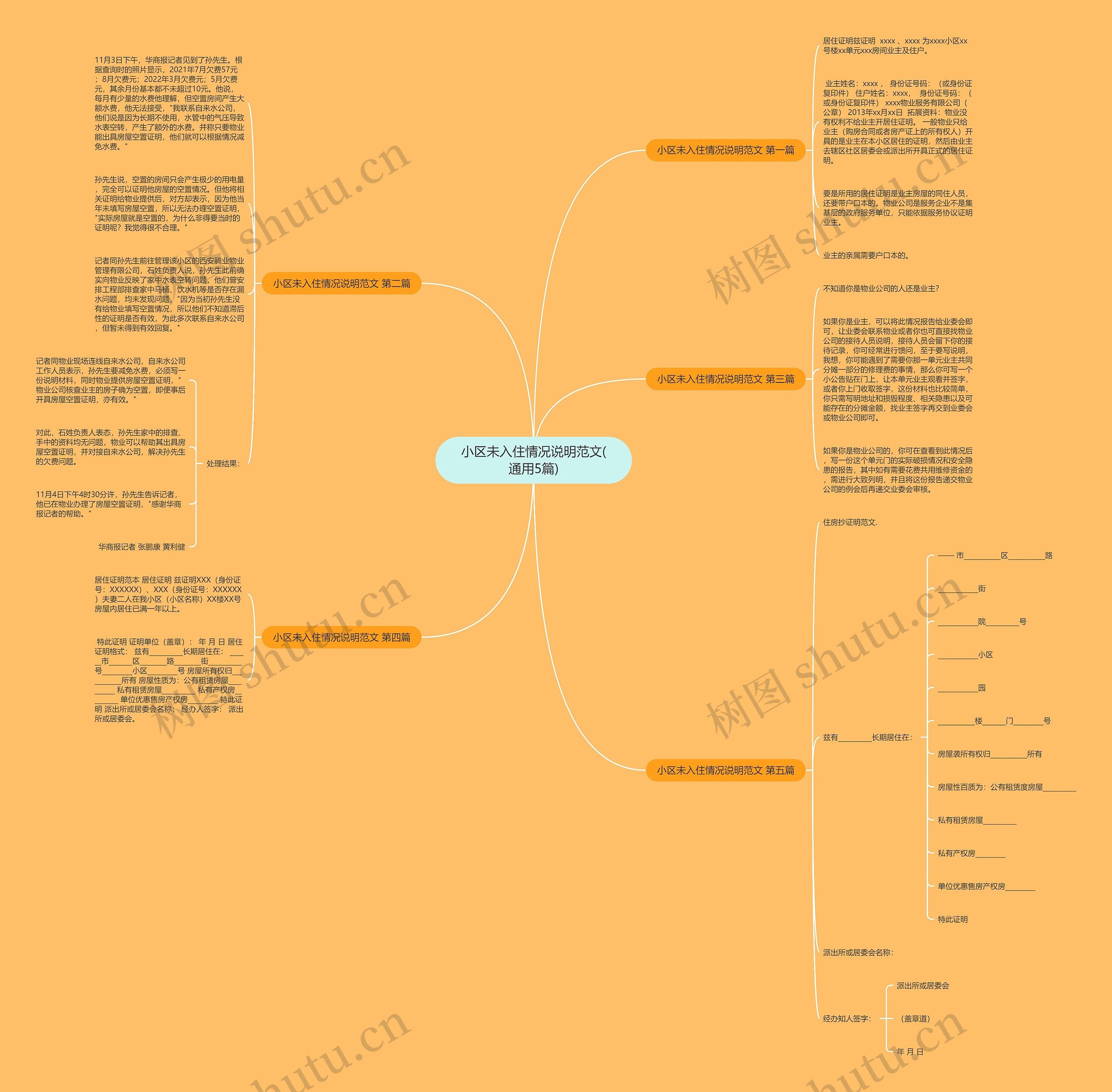小区未入住情况说明范文(通用5篇)思维导图