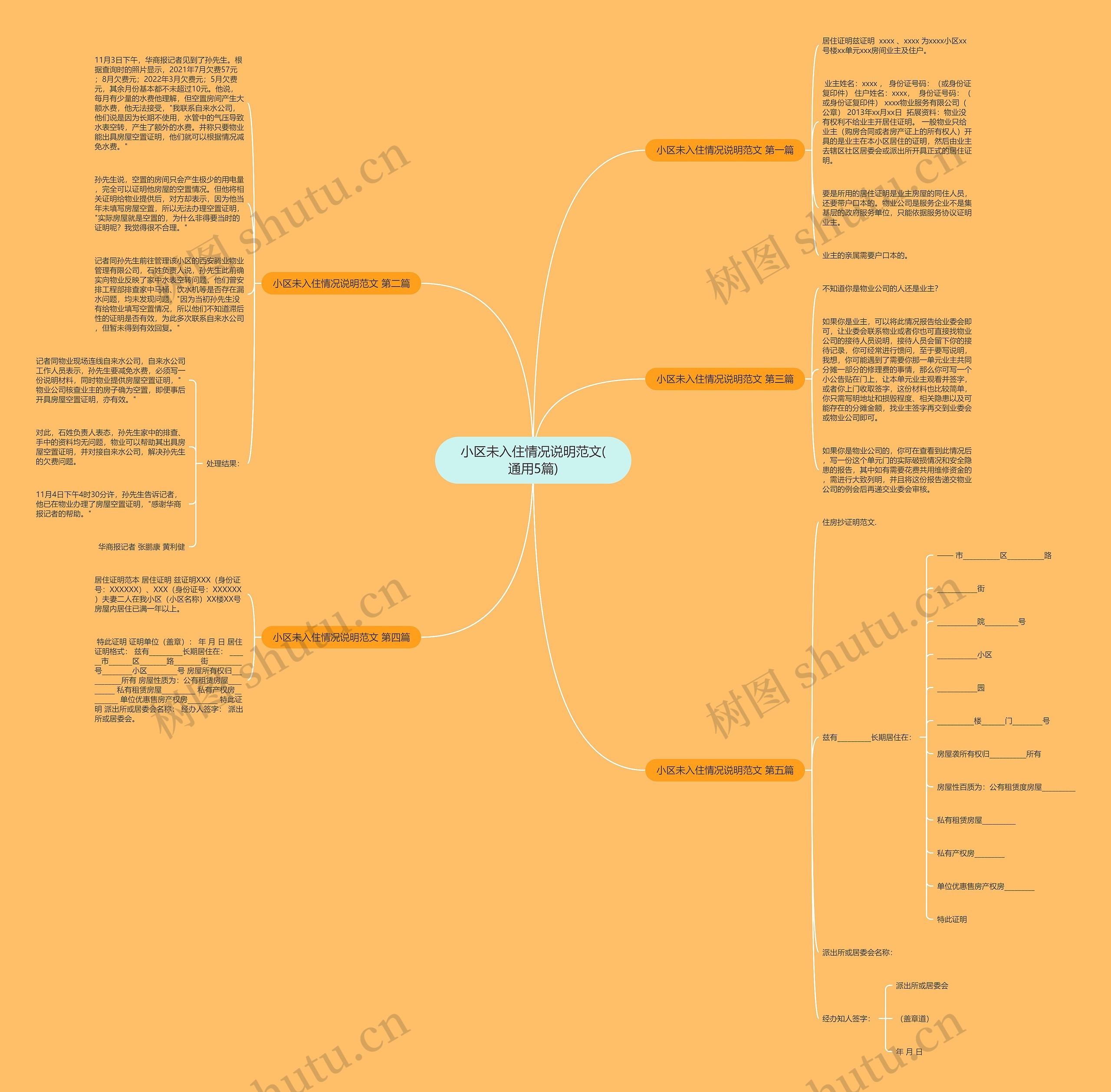小区未入住情况说明范文(通用5篇)思维导图高清图 小区未入住情况说明范文(通用5篇)思维导图