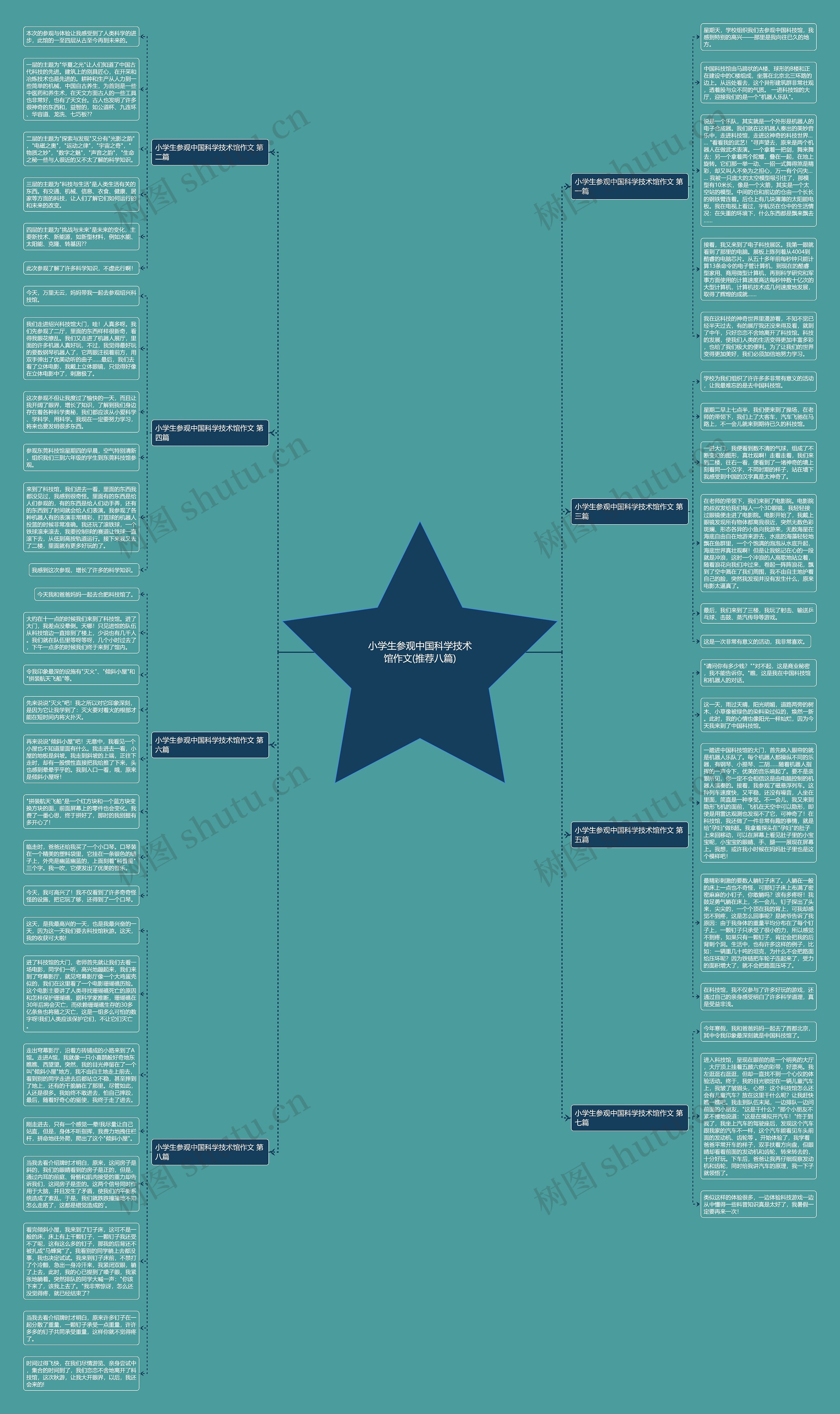 小学生参观中国科学技术馆作文(推荐八篇)思维导图