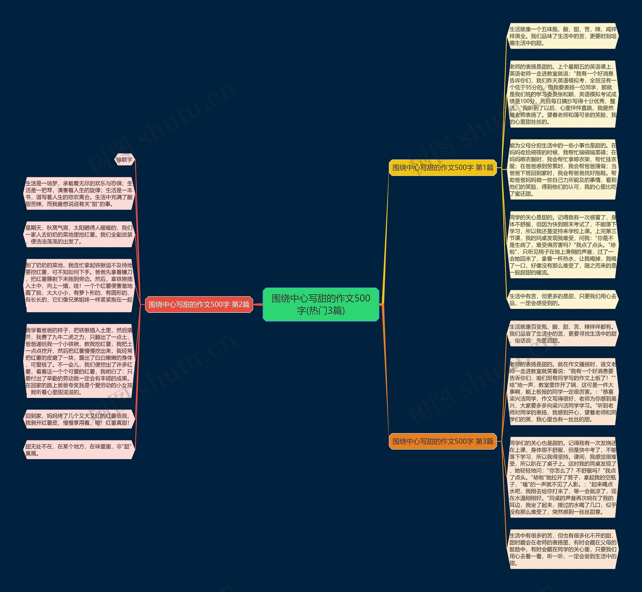 围绕中心写甜的作文500字(热门3篇)思维导图