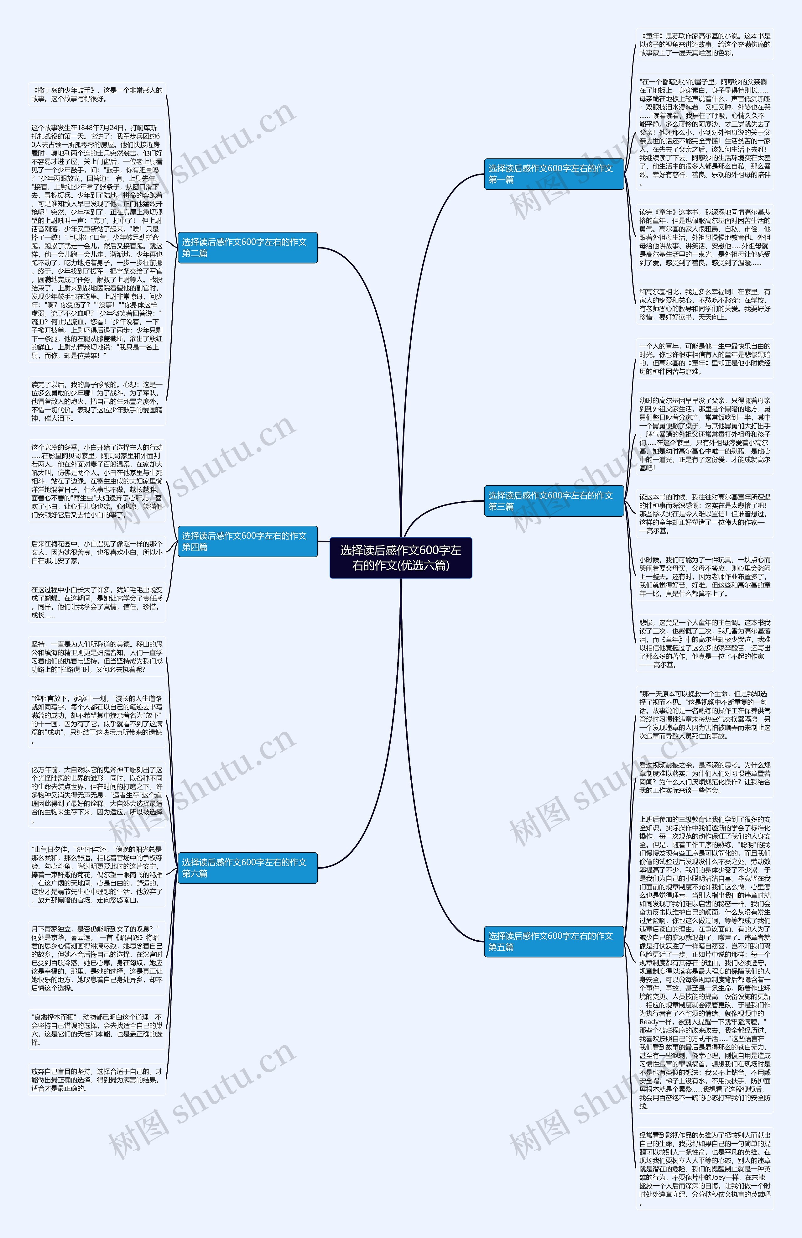 选择读后感作文600字左右的作文(优选六篇)思维导图