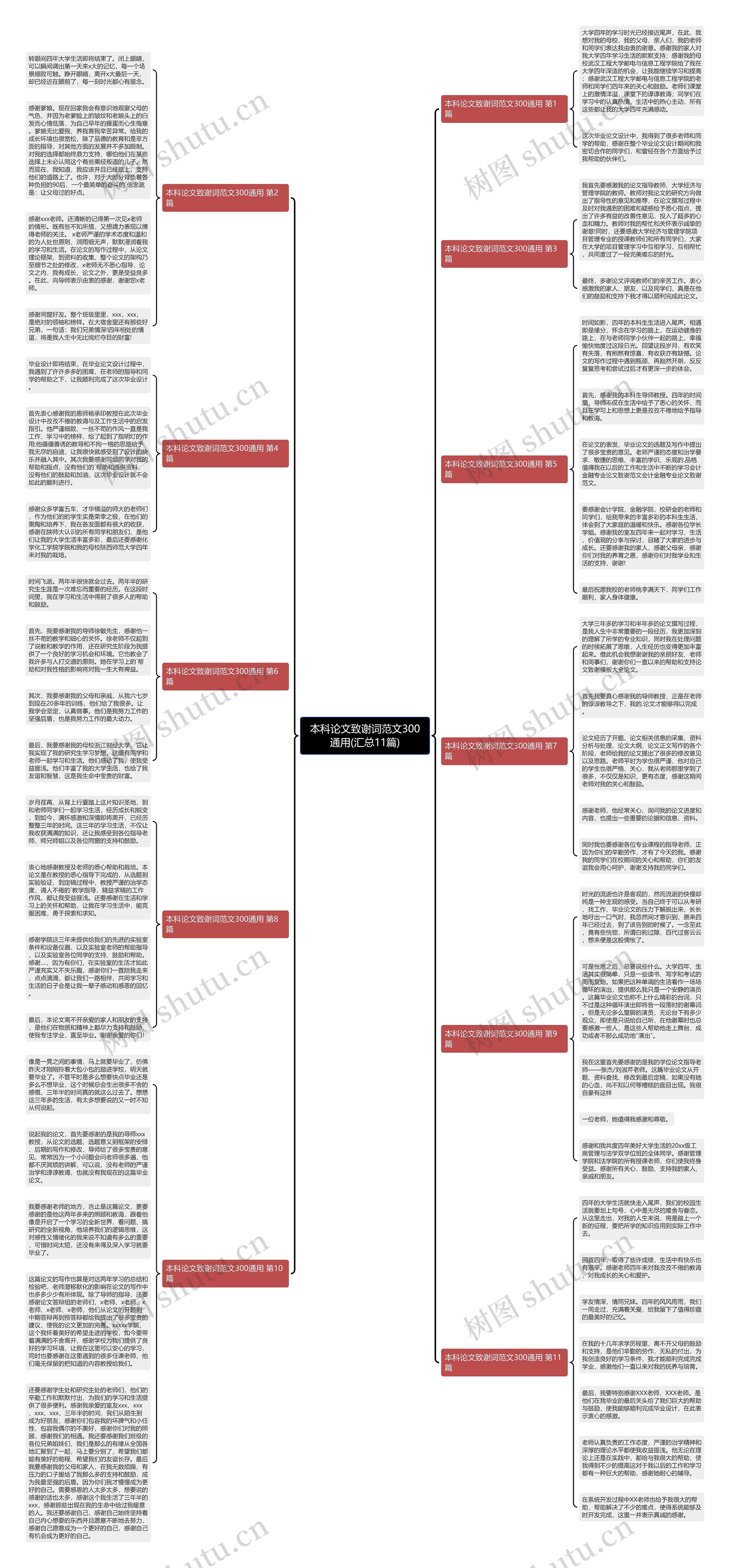 本科论文致谢词范文300通用(汇总11篇)思维导图