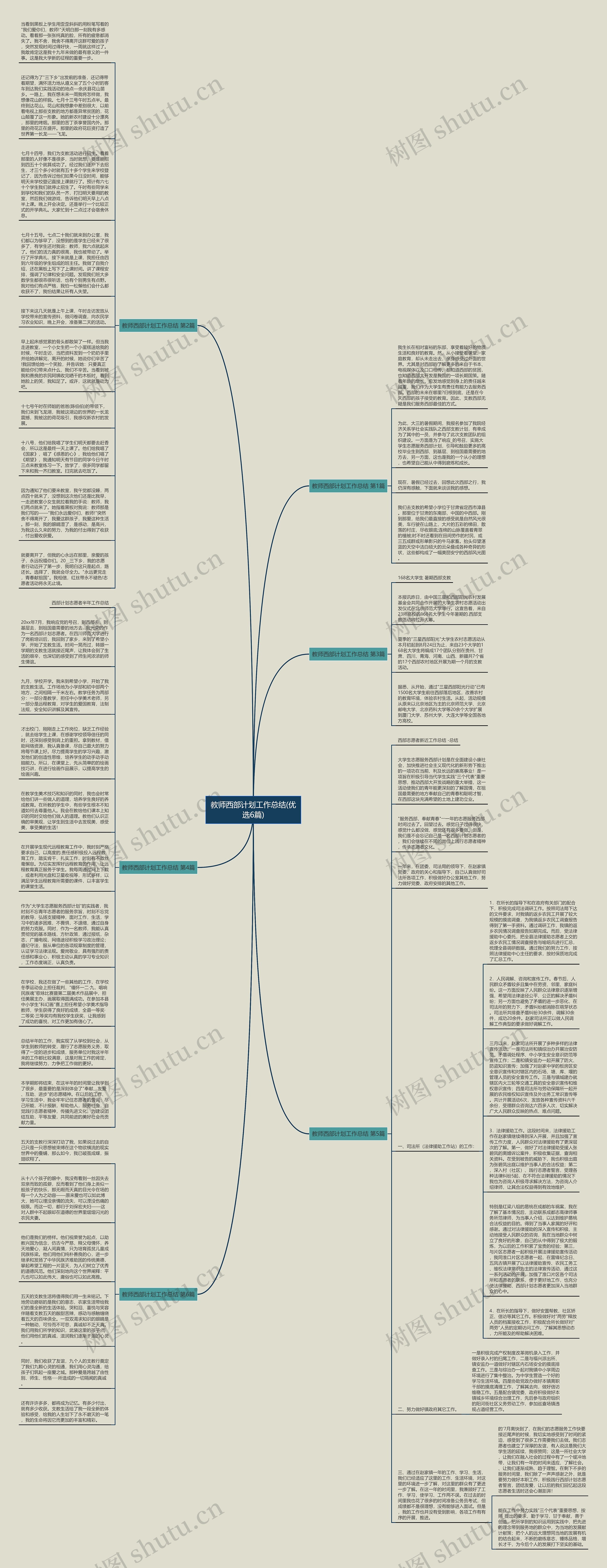 教师西部计划工作总结(优选6篇)思维导图