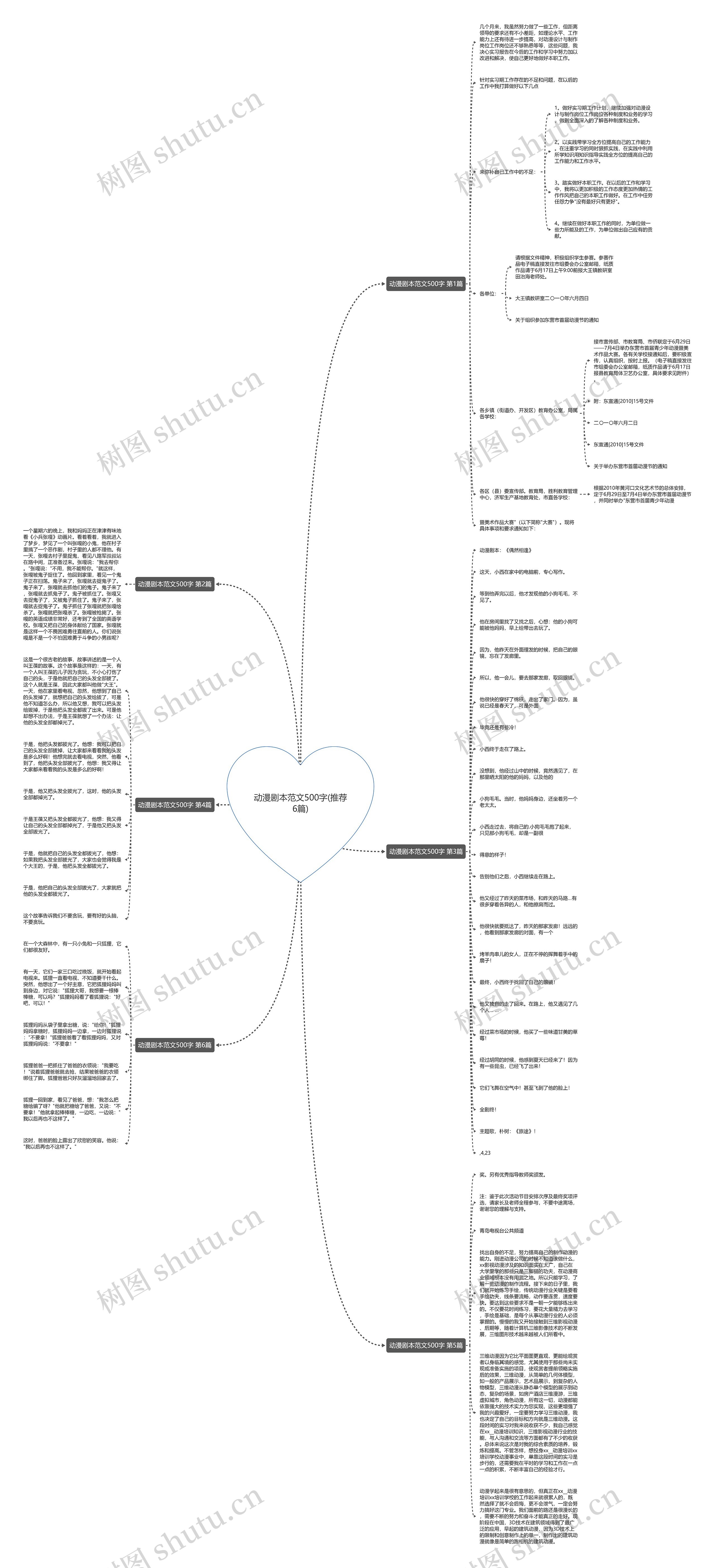动漫剧本范文500字(推荐6篇)思维导图