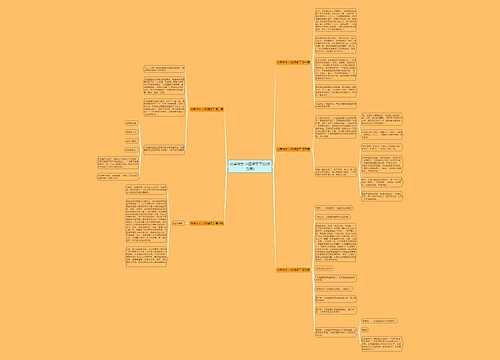 优秀作文 小狐狸哭了(优选五篇)思维导图