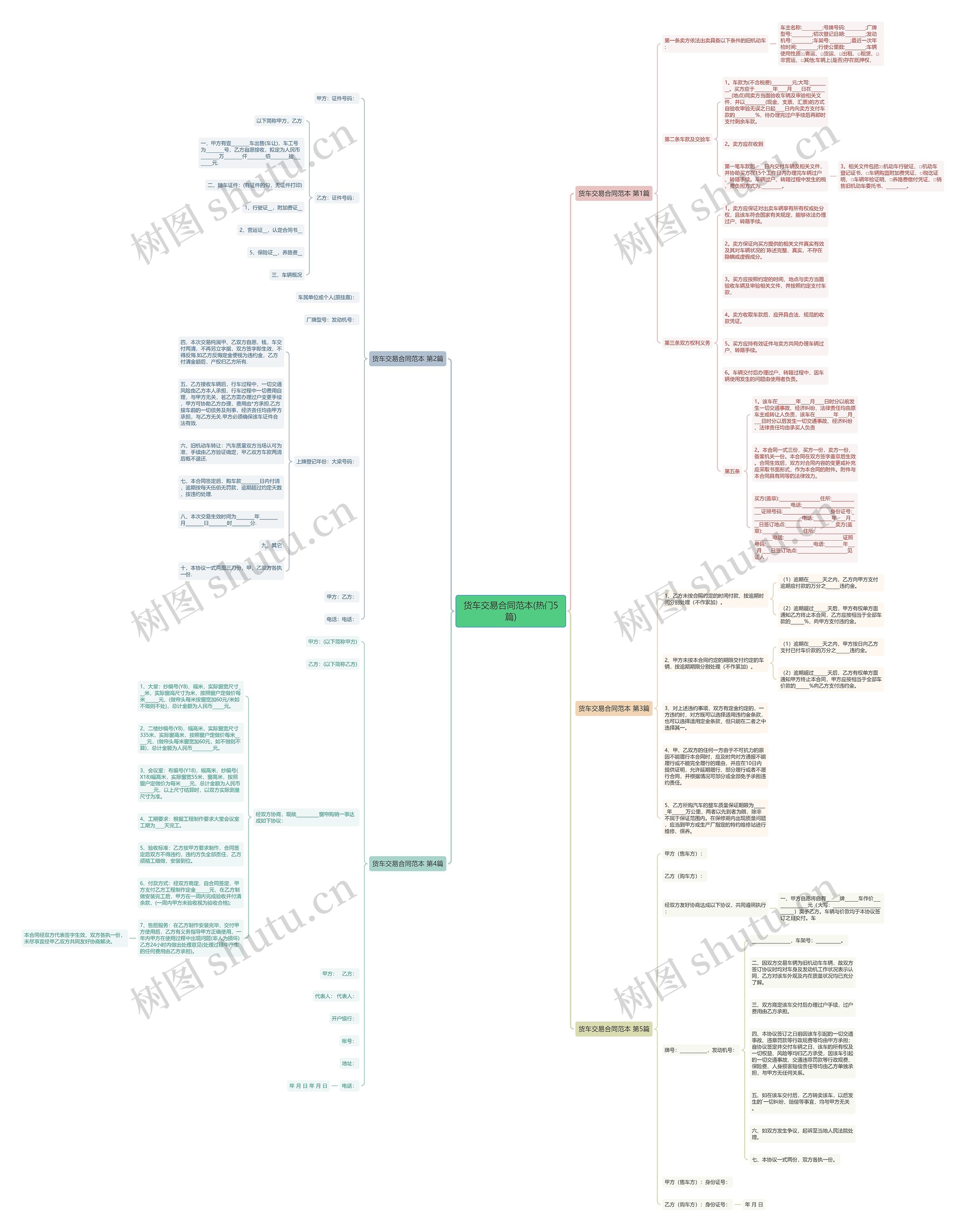 货车交易合同范本(热门5篇)思维导图