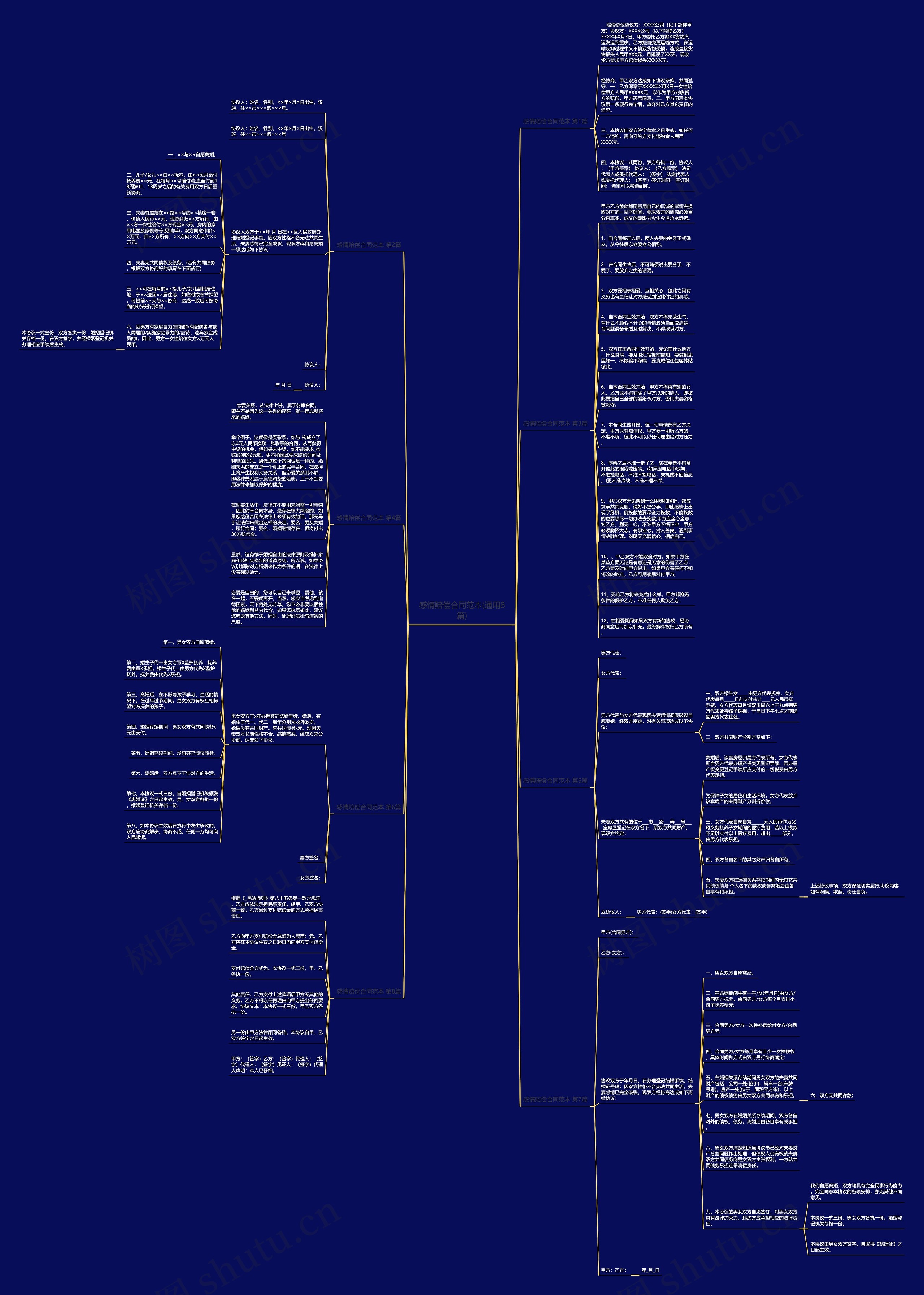 感情赔偿合同范本(通用8篇)思维导图