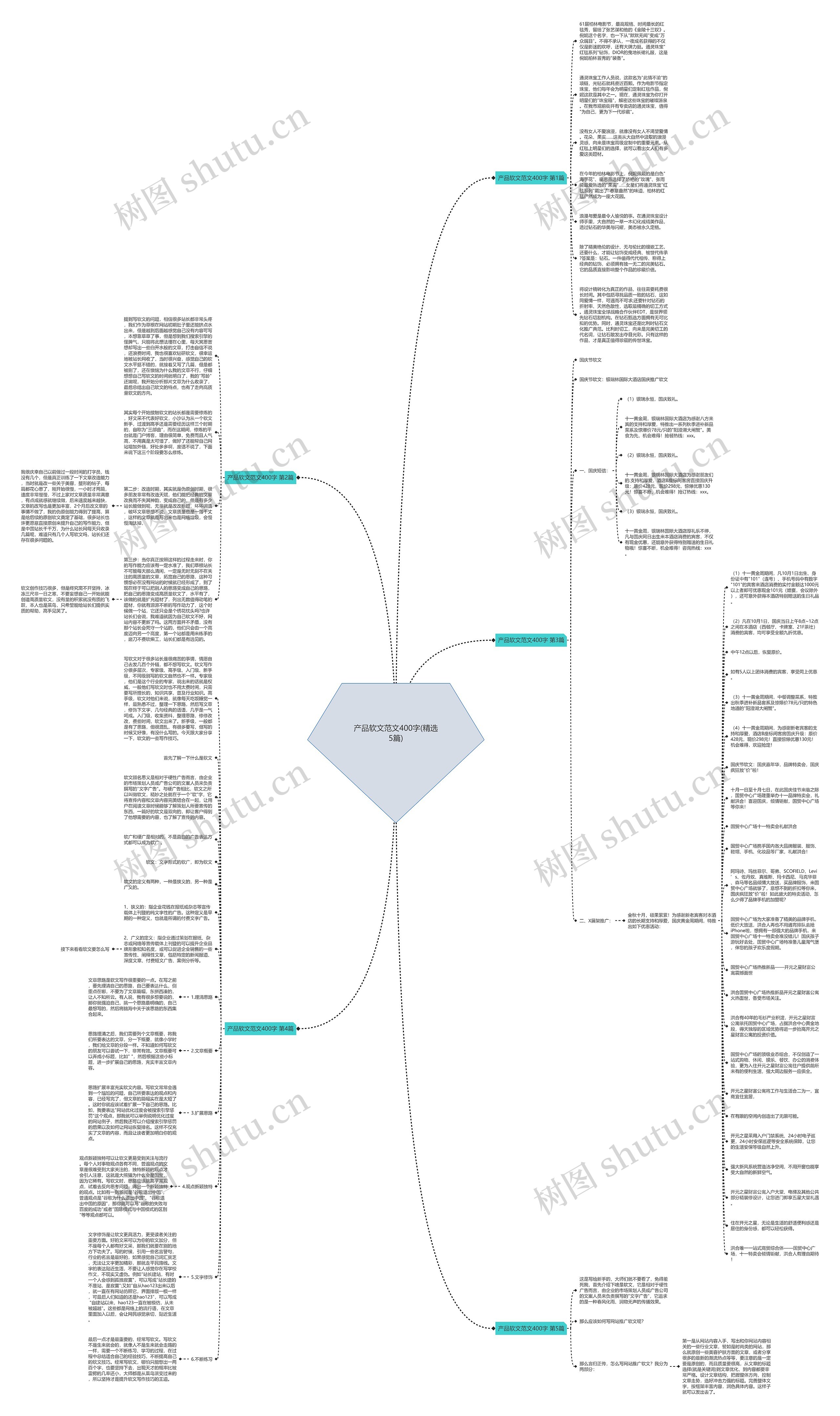 产品软文范文400字(精选5篇)思维导图