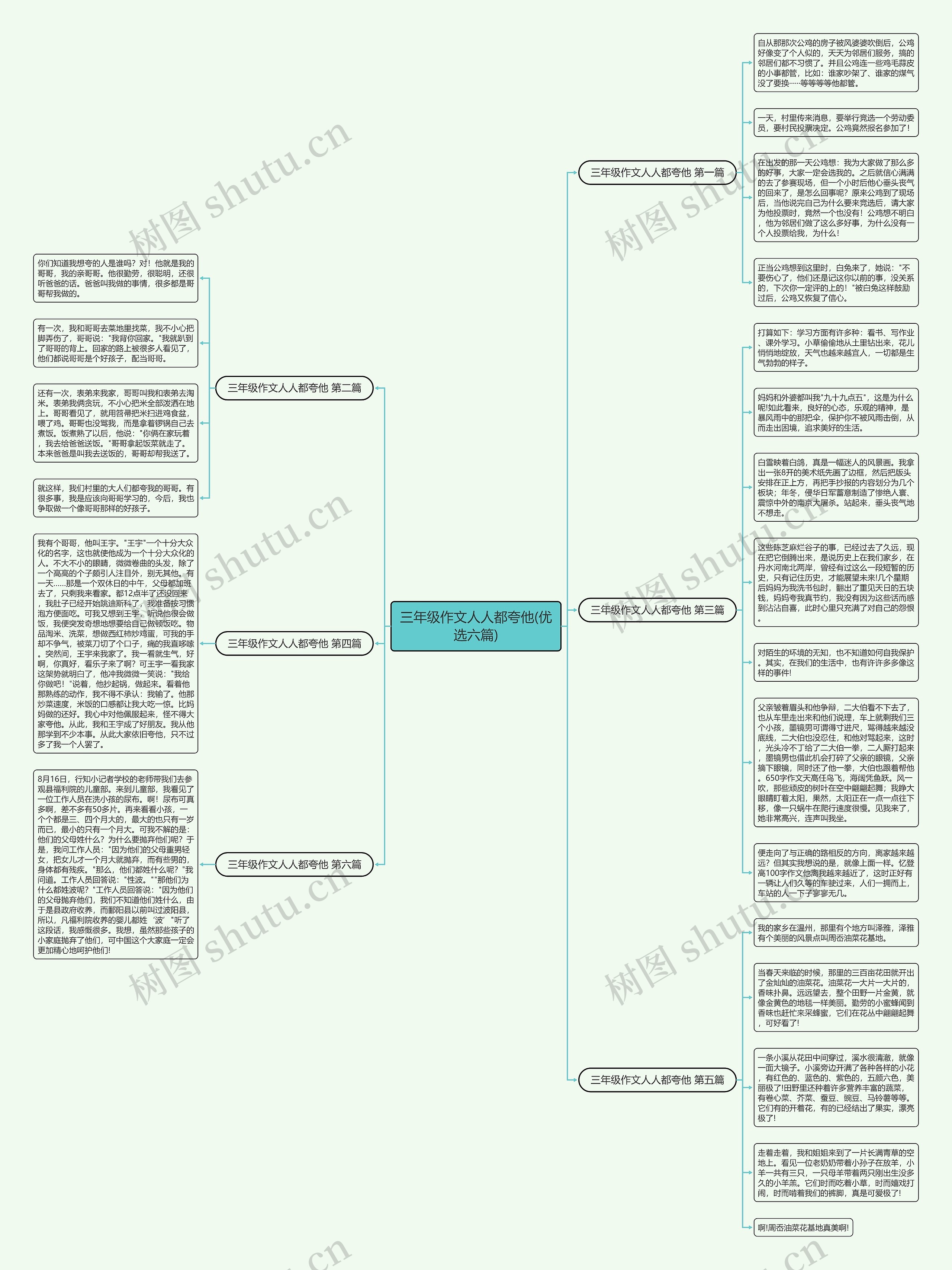 三年级作文人人都夸他(优选六篇)思维导图