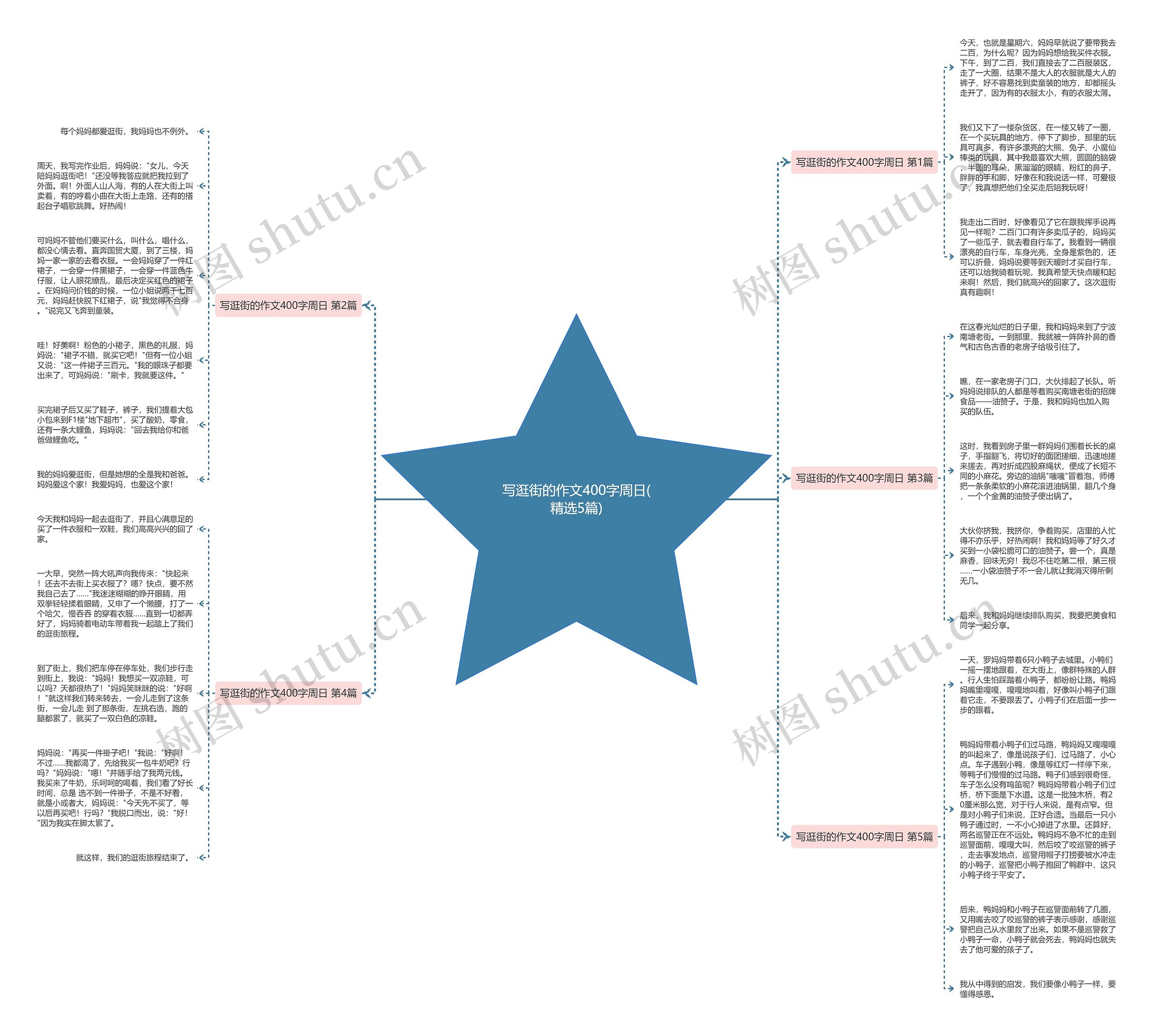 写逛街的作文400字周日(精选5篇)思维导图