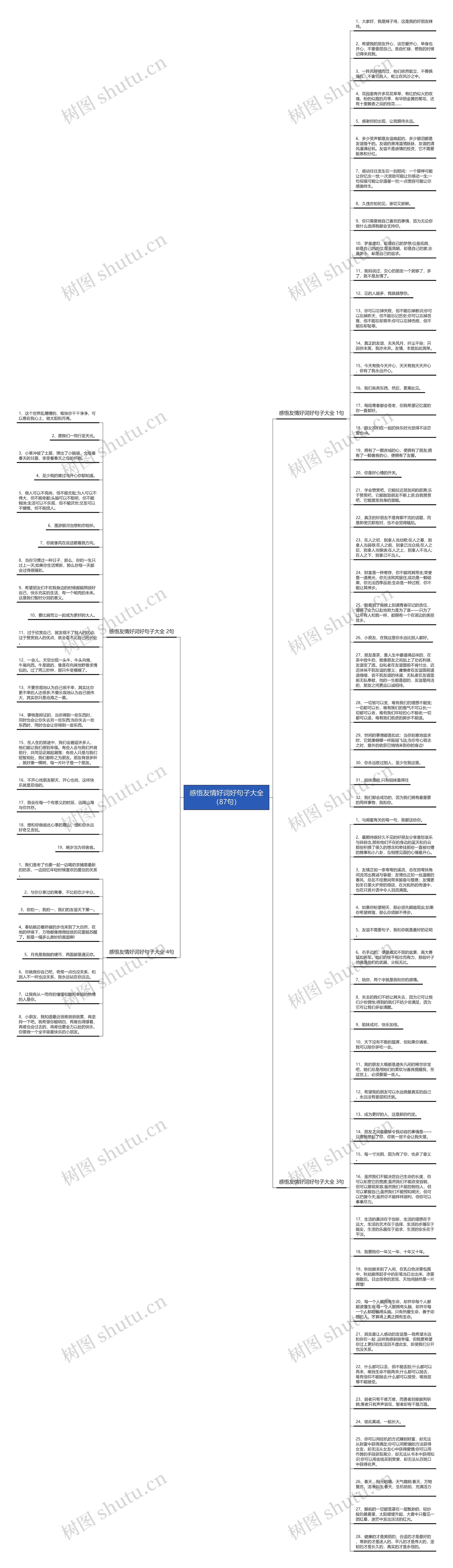 感悟友情好词好句子大全（87句）思维导图