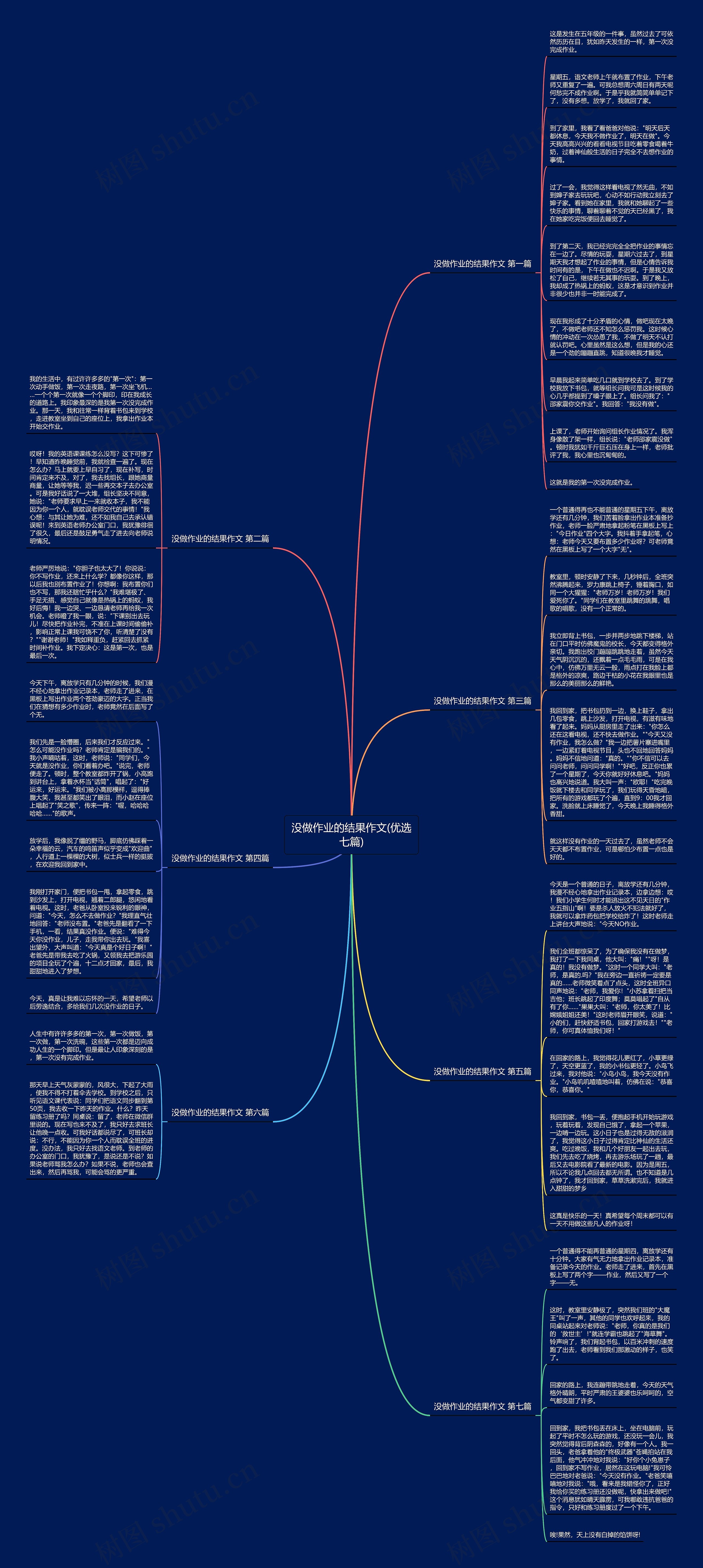 没做作业的结果作文(优选七篇)思维导图高清图 没做作业的结果作文(优选七篇)思维导图