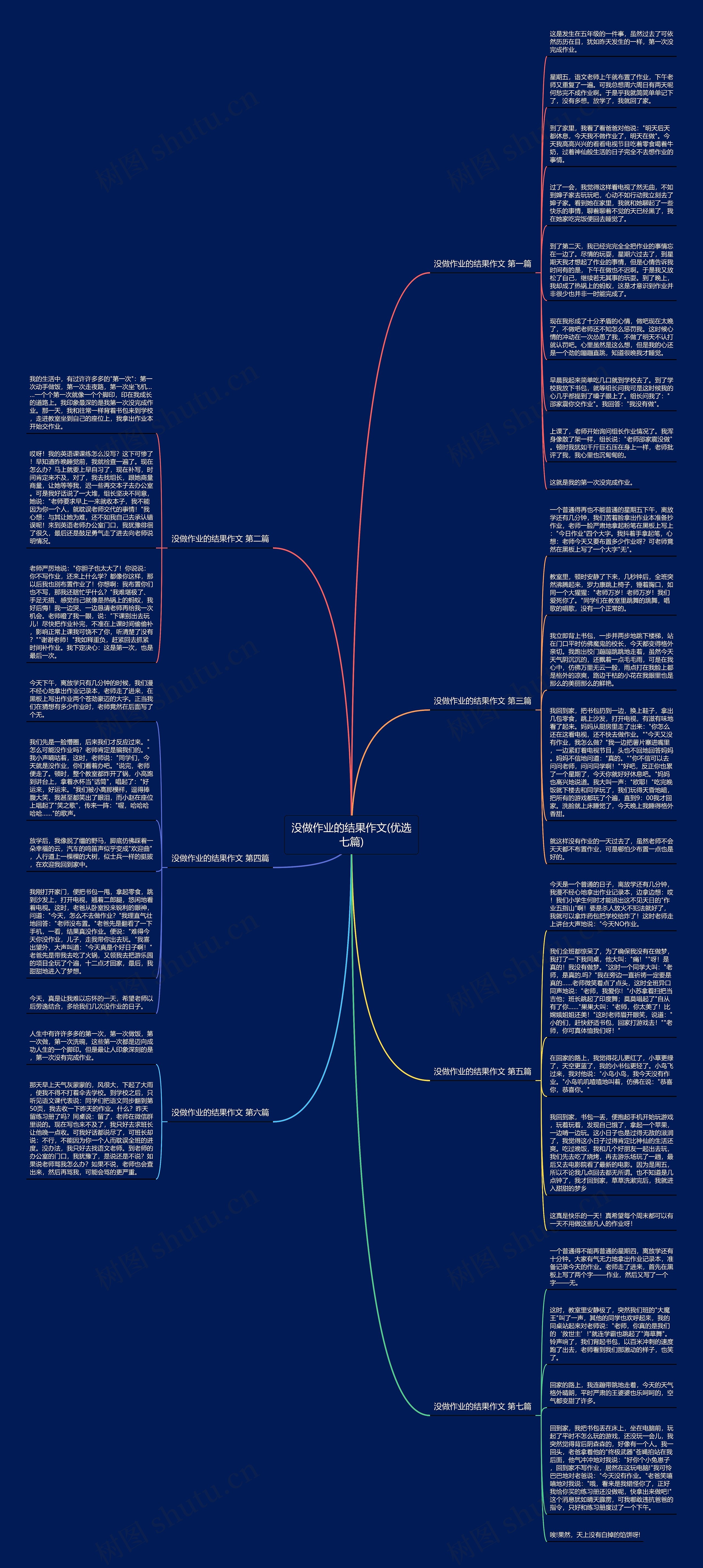 没做作业的结果作文(优选七篇)思维导图