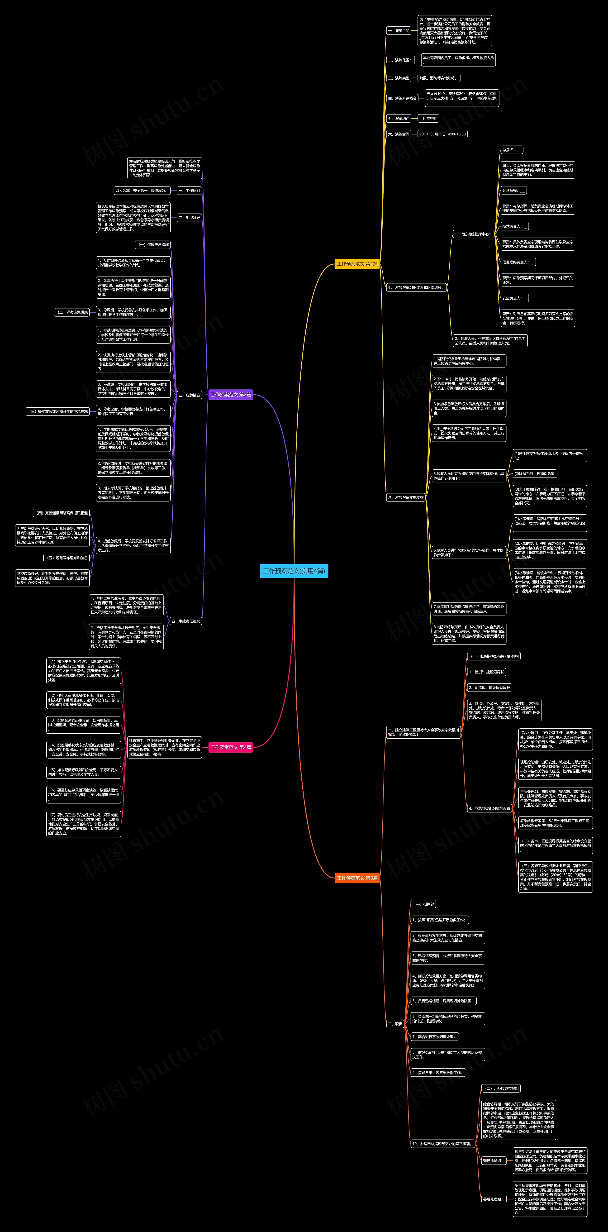工作预案范文(实用4篇)思维导图