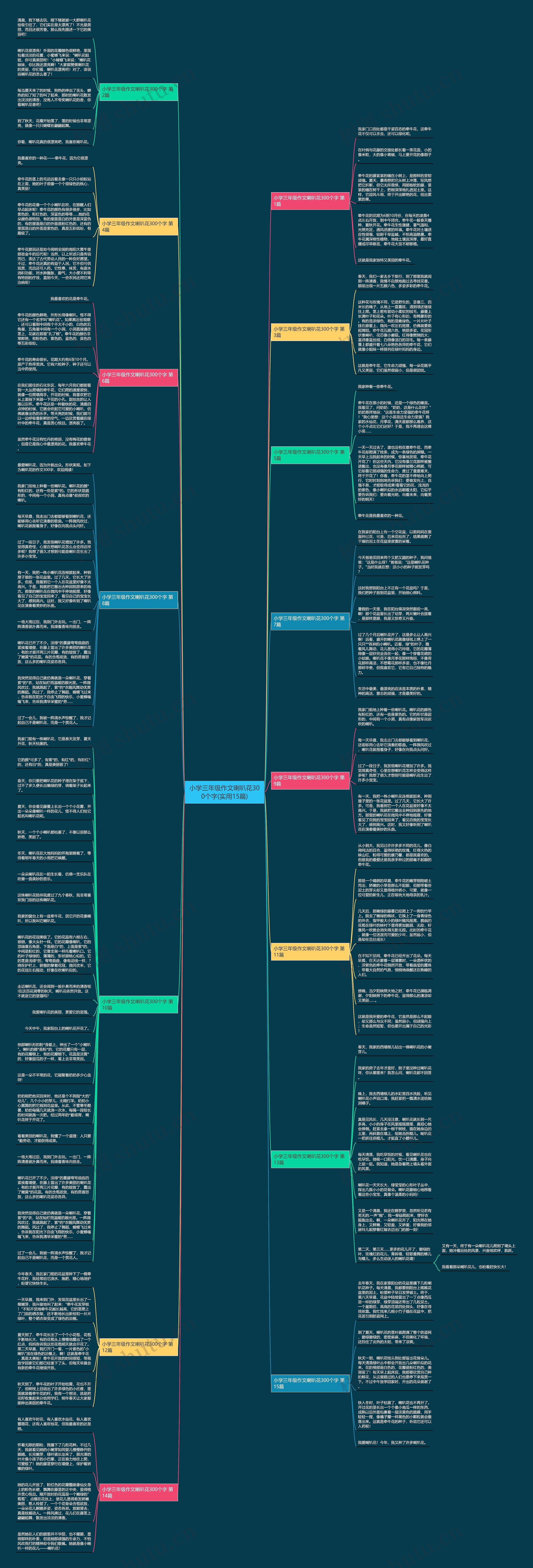 小学三年级作文喇叭花300个字(实用15篇)思维导图