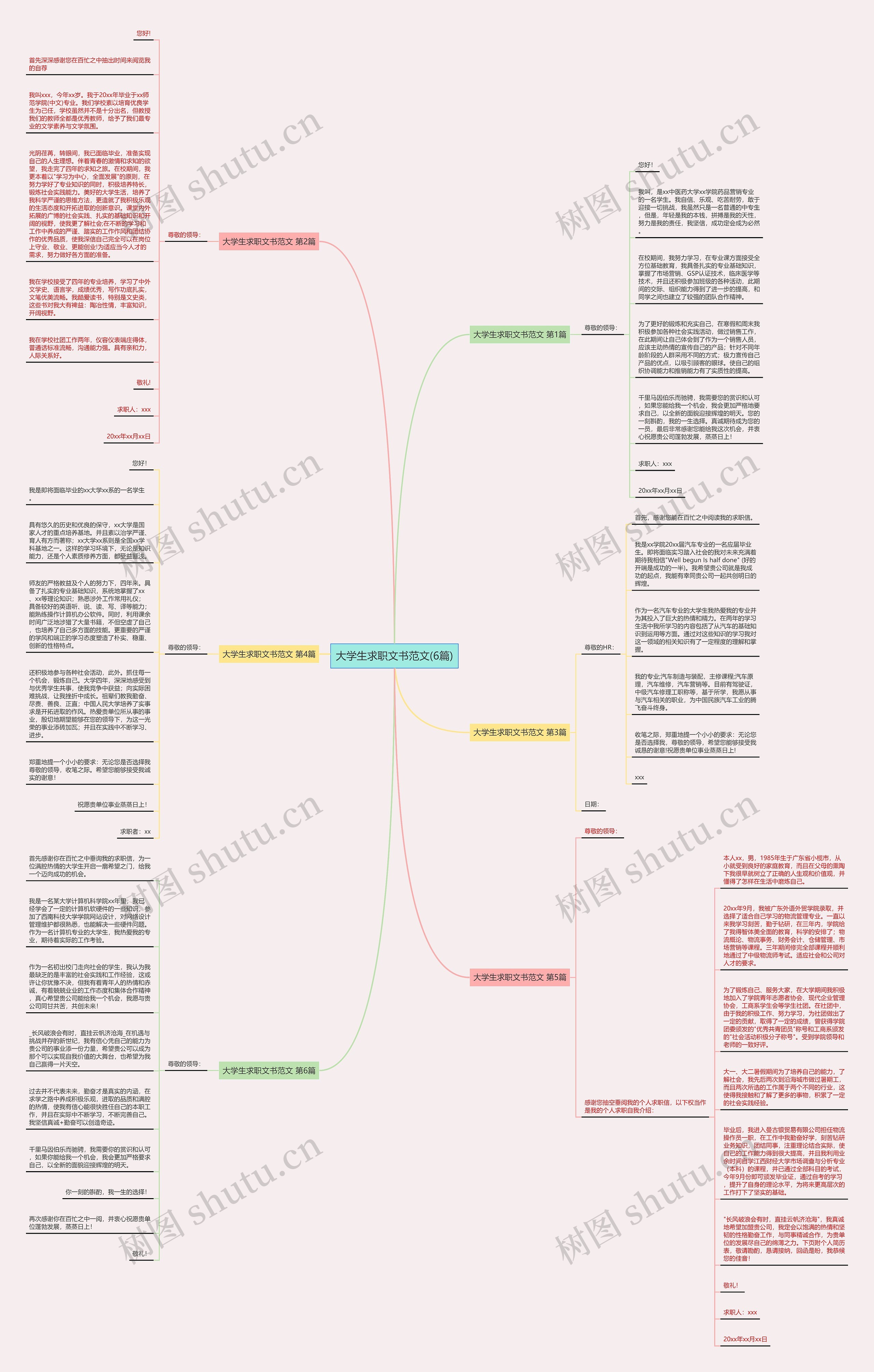 大学生求职文书范文(6篇)思维导图