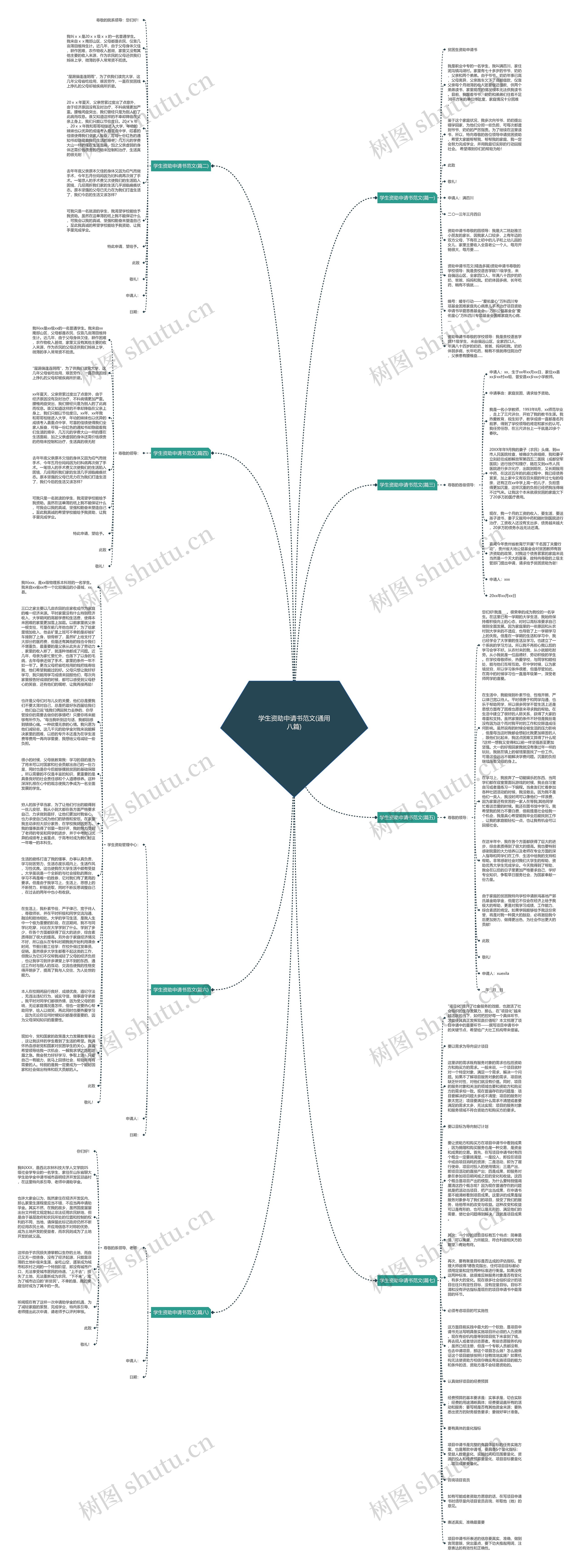 学生资助申请书范文(通用八篇)思维导图
