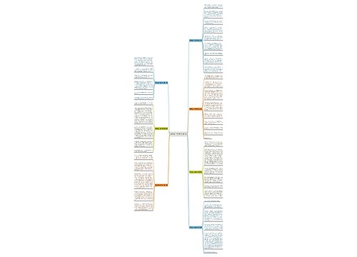 黄龙溪一游作文优选7篇思维导图