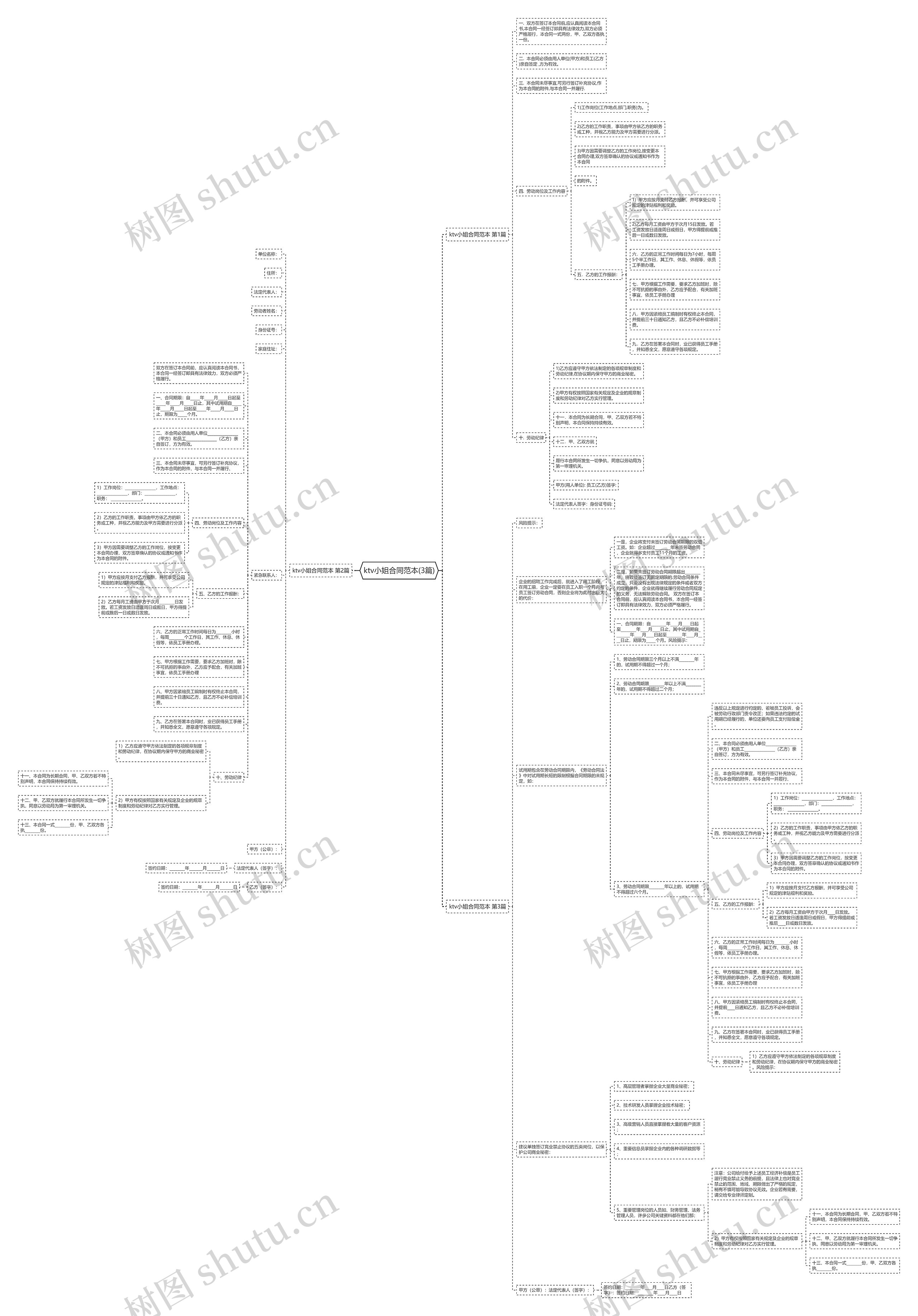 ktv小姐合同范本(3篇)思维导图