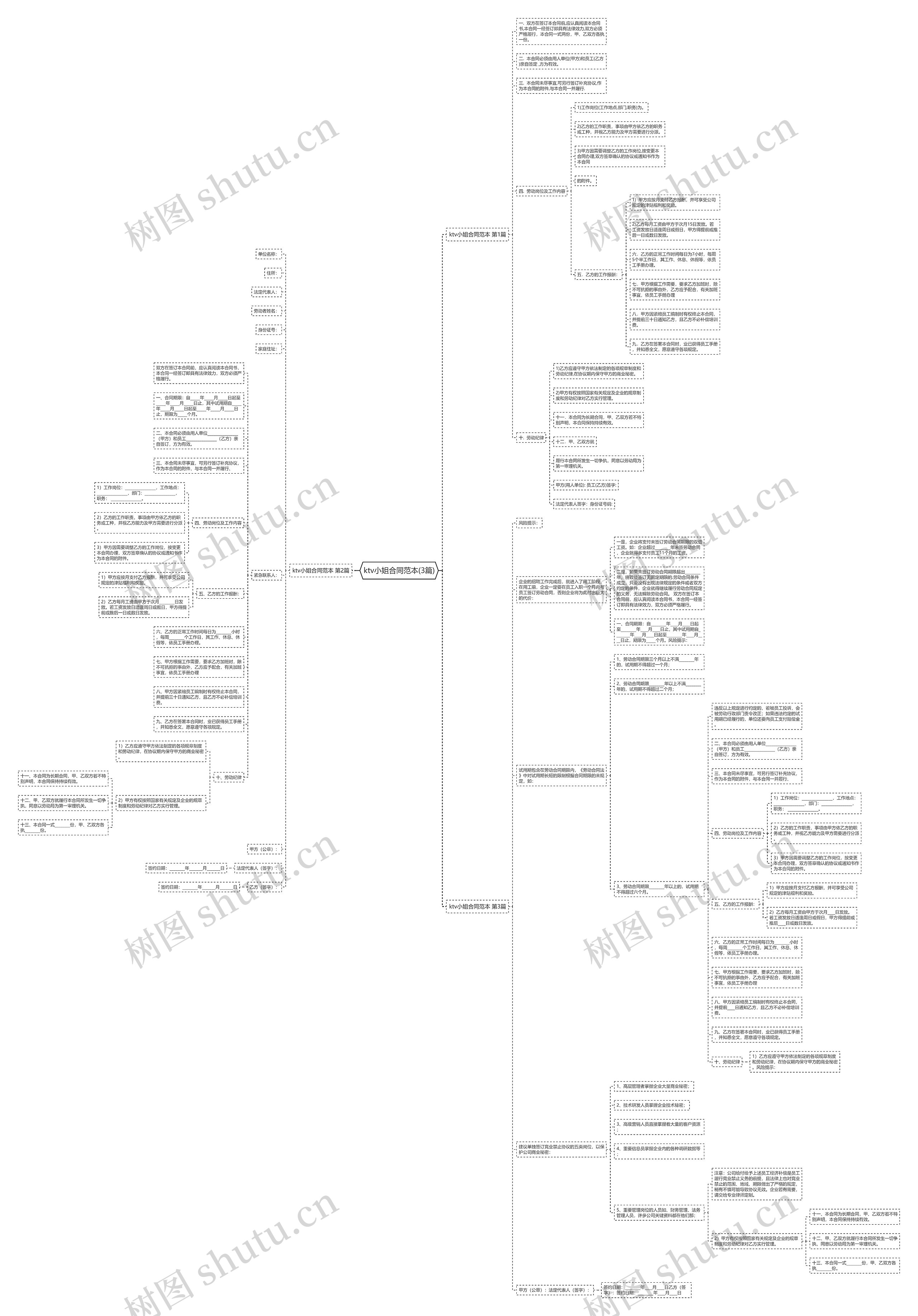 ktv小姐合同范本(3篇) ktv小姐合同范本(3篇)