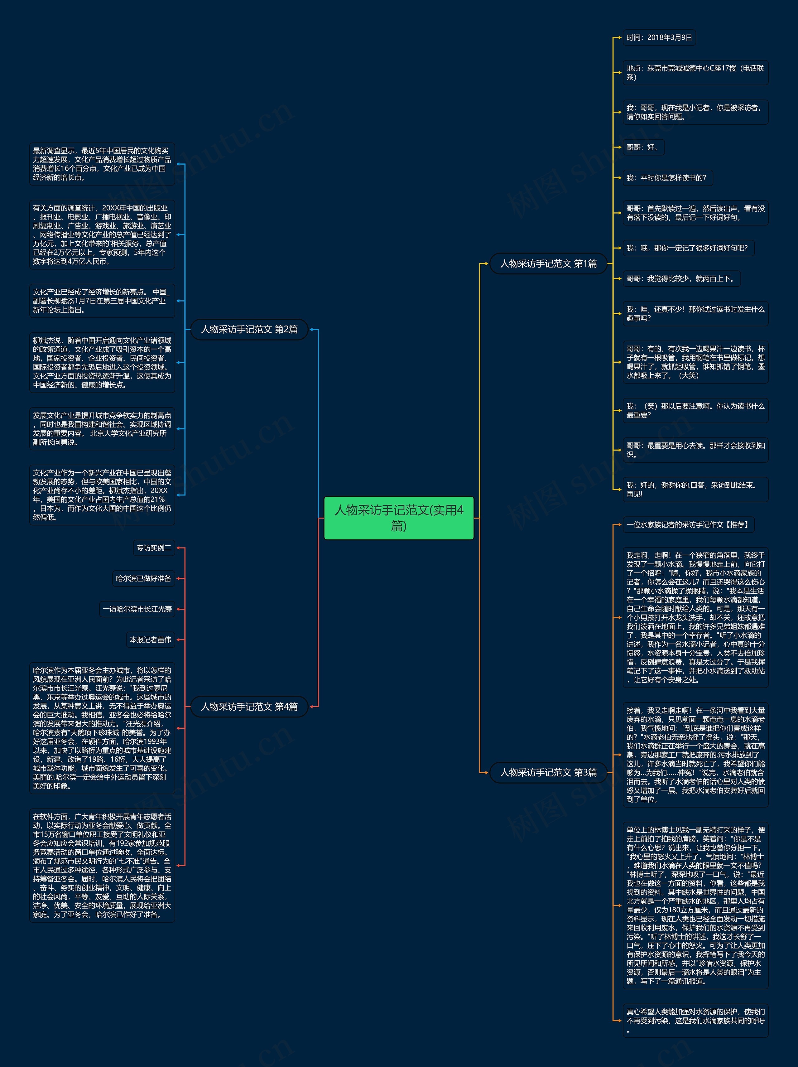 人物采访手记范文(实用4篇)思维导图