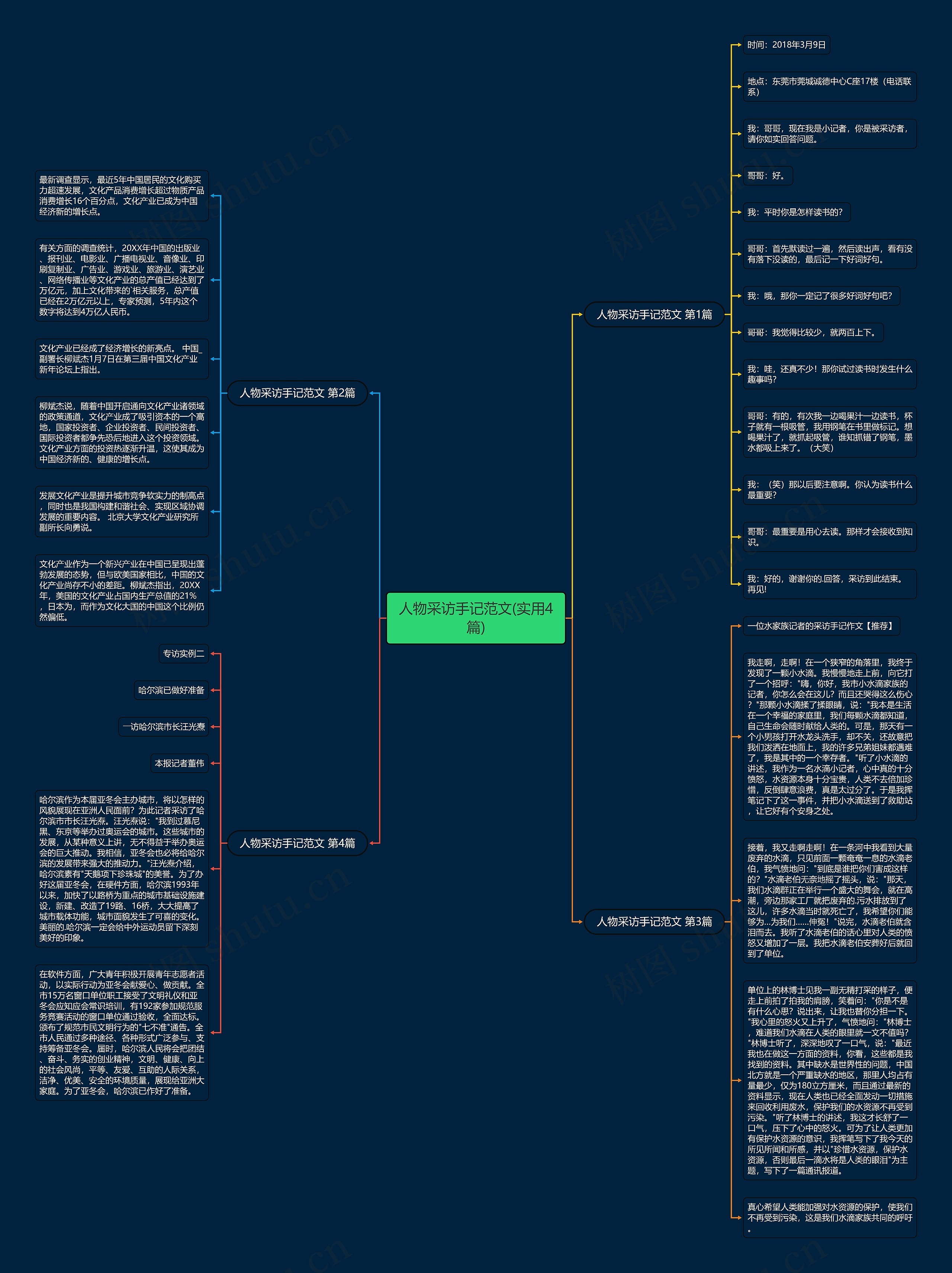 人物采访手记范文(实用4篇) 人物采访手记范文(实用4篇)