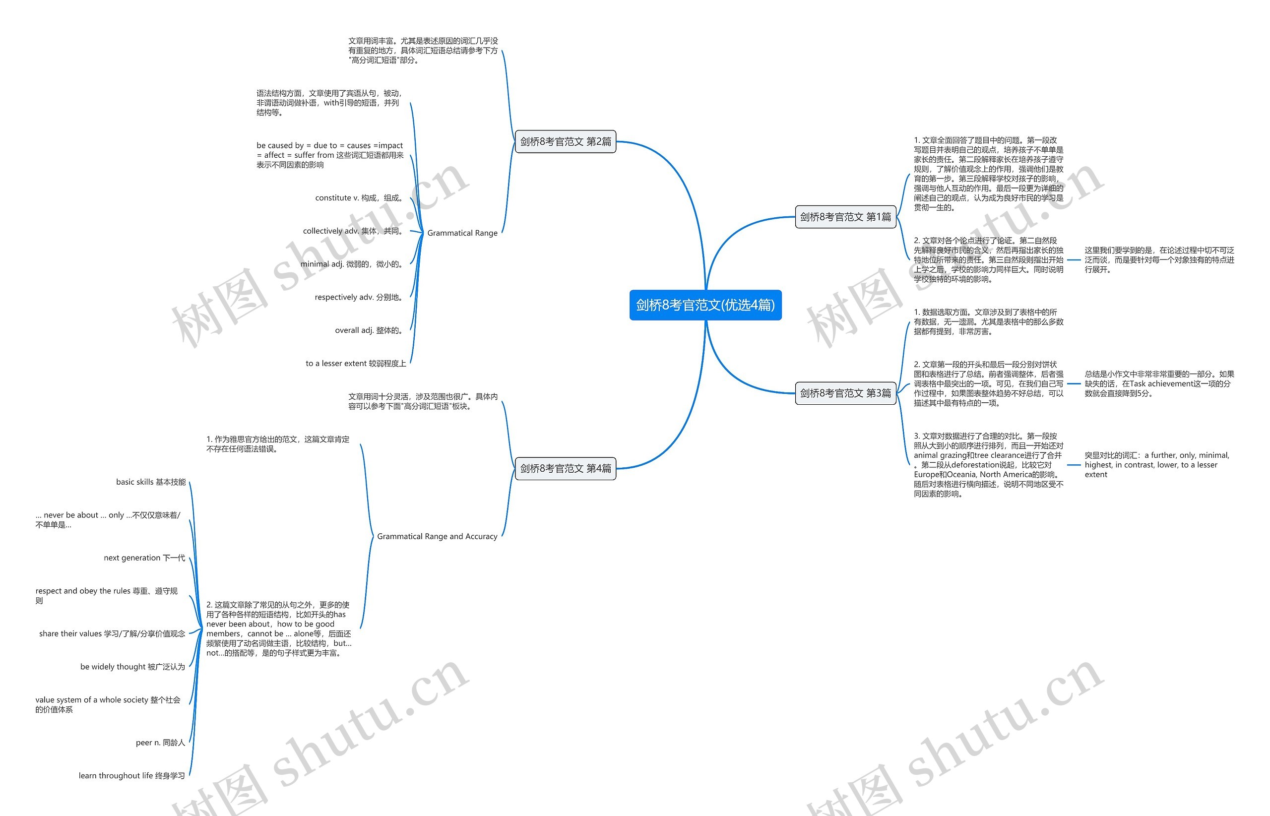剑桥8考官范文(优选4篇)思维导图