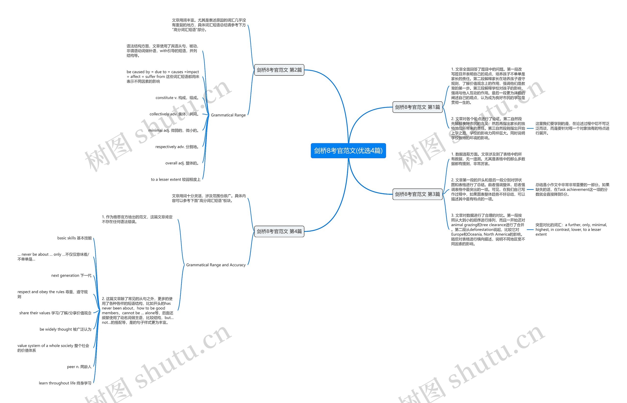 剑桥8考官范文(优选4篇) 剑桥8考官范文(优选4篇)
