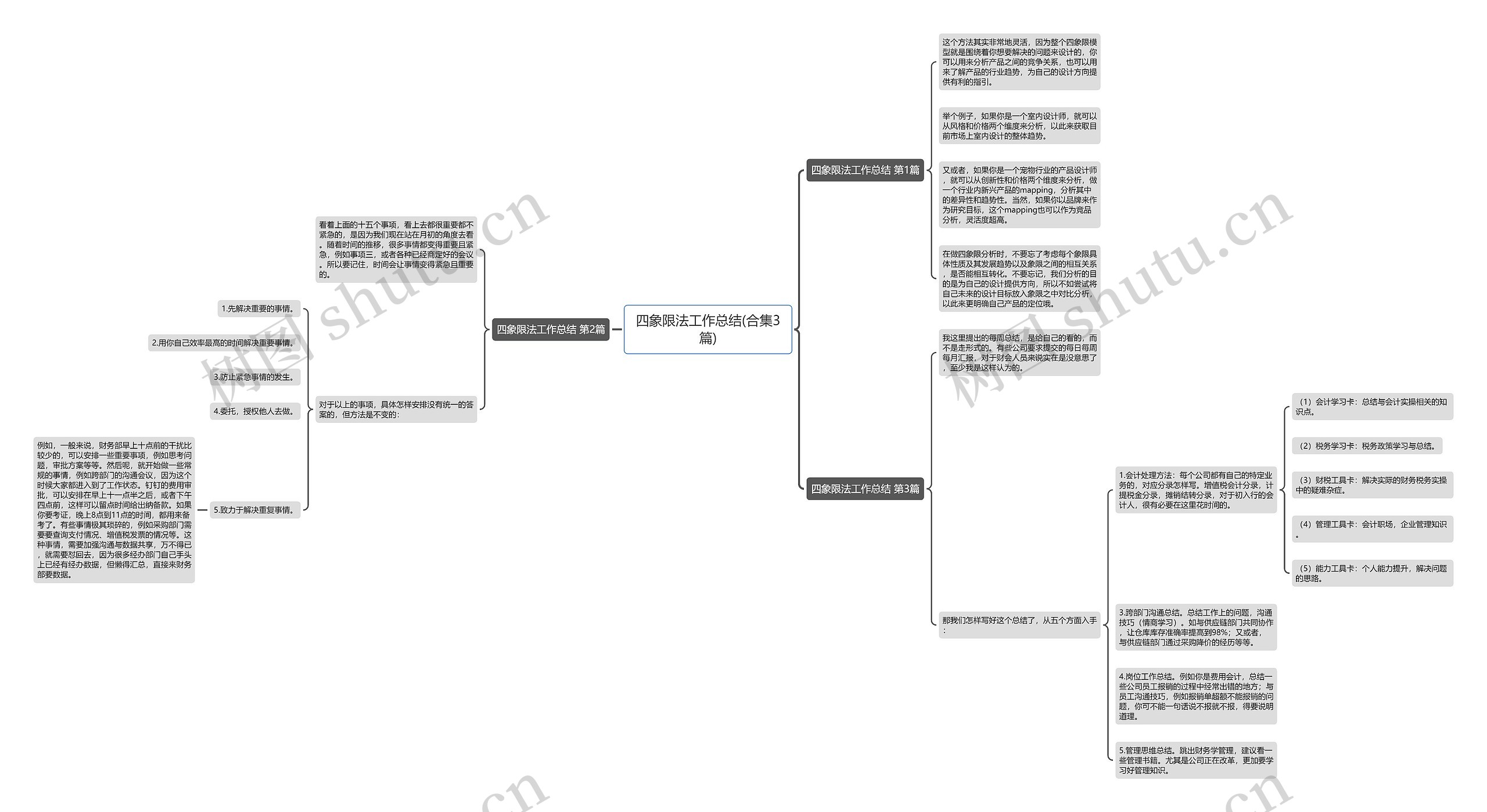 四象限法工作总结(合集3篇) 四象限法工作总结(合集3篇)
