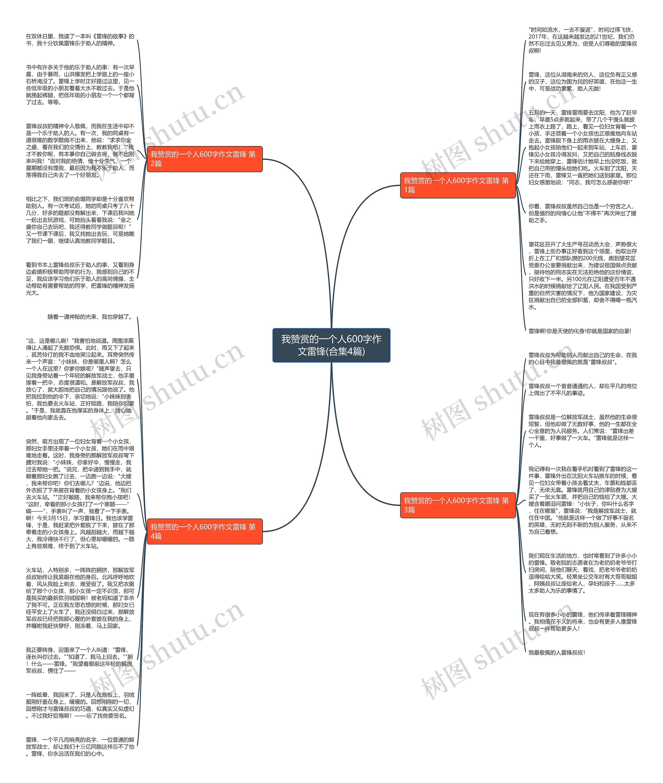 我赞赏的一个人600字作文雷锋(合集4篇)思维导图