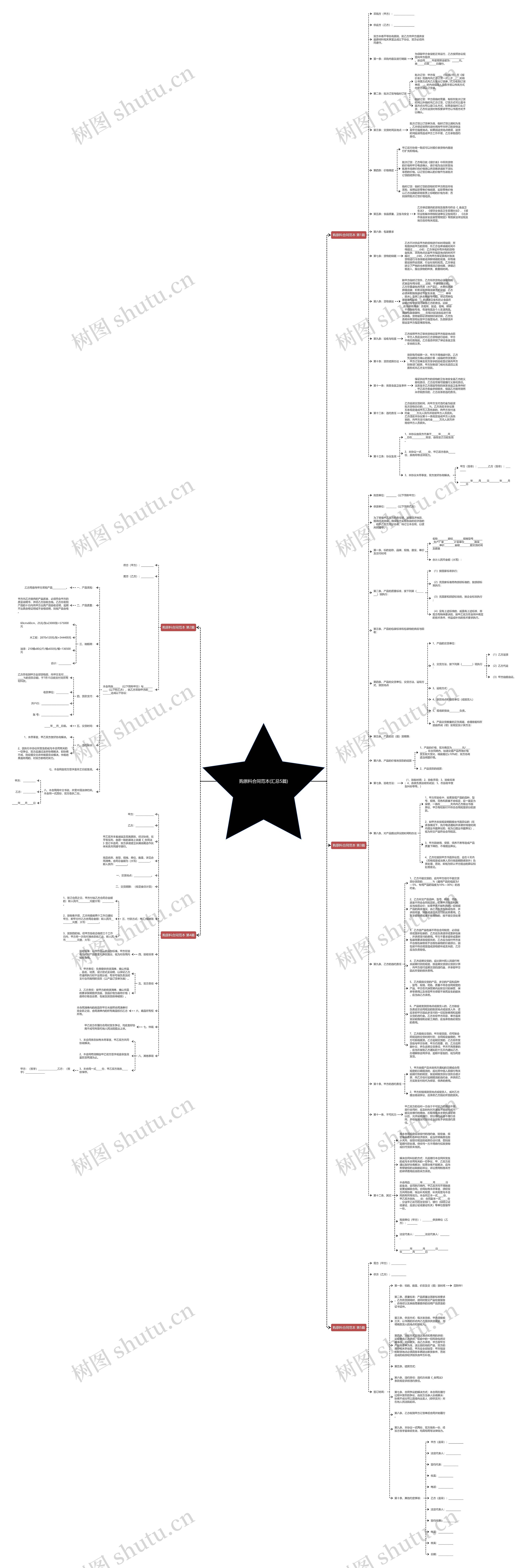 购原料合同范本(汇总5篇)思维导图