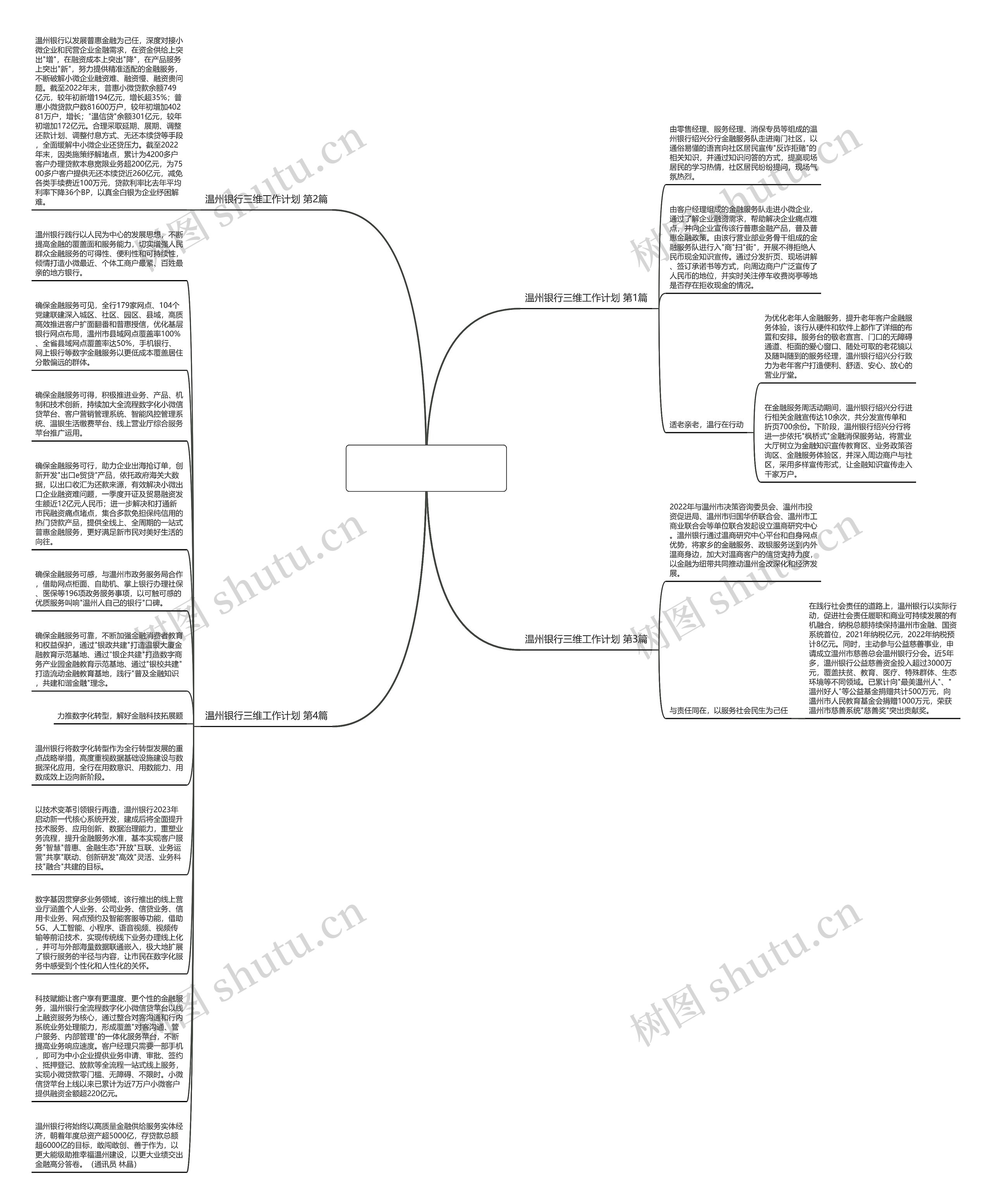 温州银行三维工作计划(优选4篇)思维导图