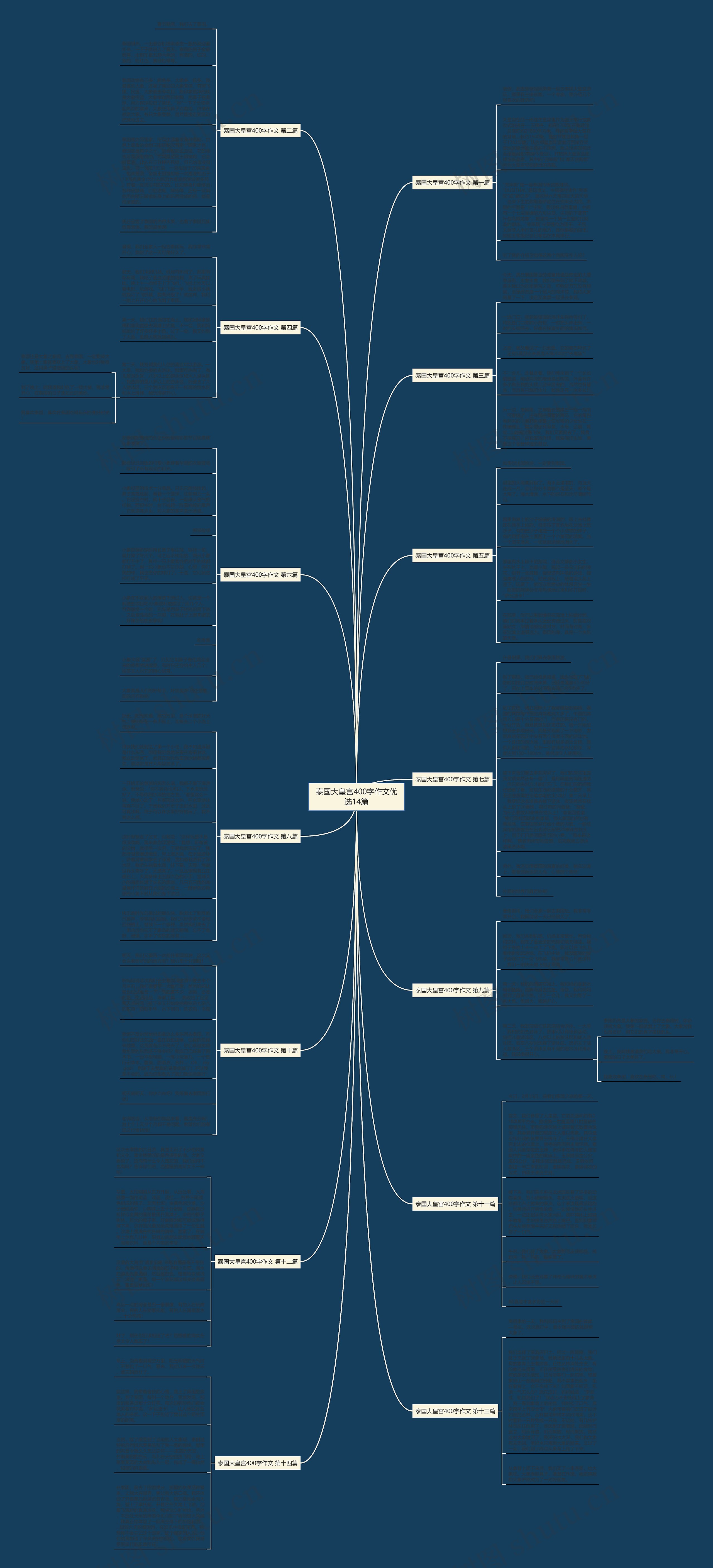 泰国大皇宫400字作文优选14篇思维导图