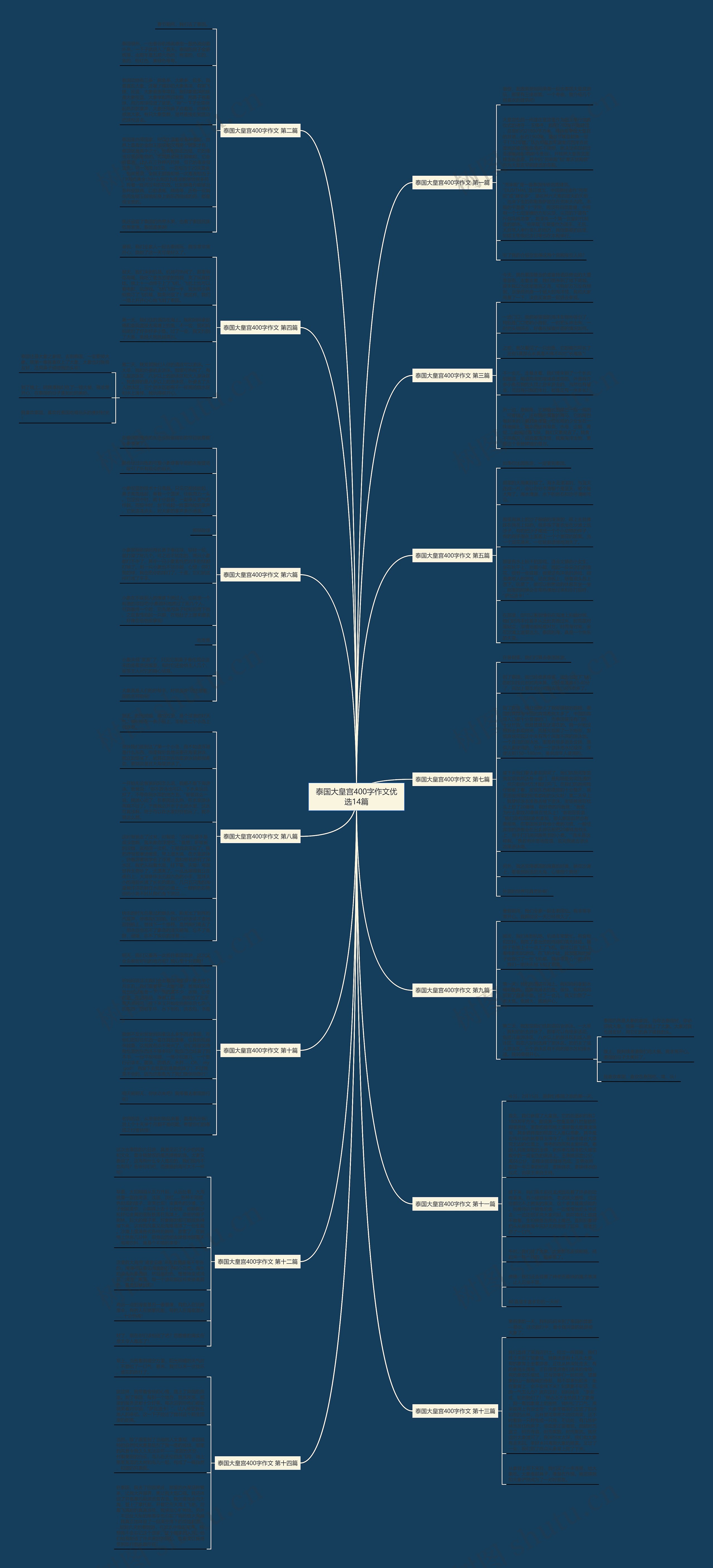泰国大皇宫400字作文优选14篇 泰国大皇宫400字作文优选14篇
