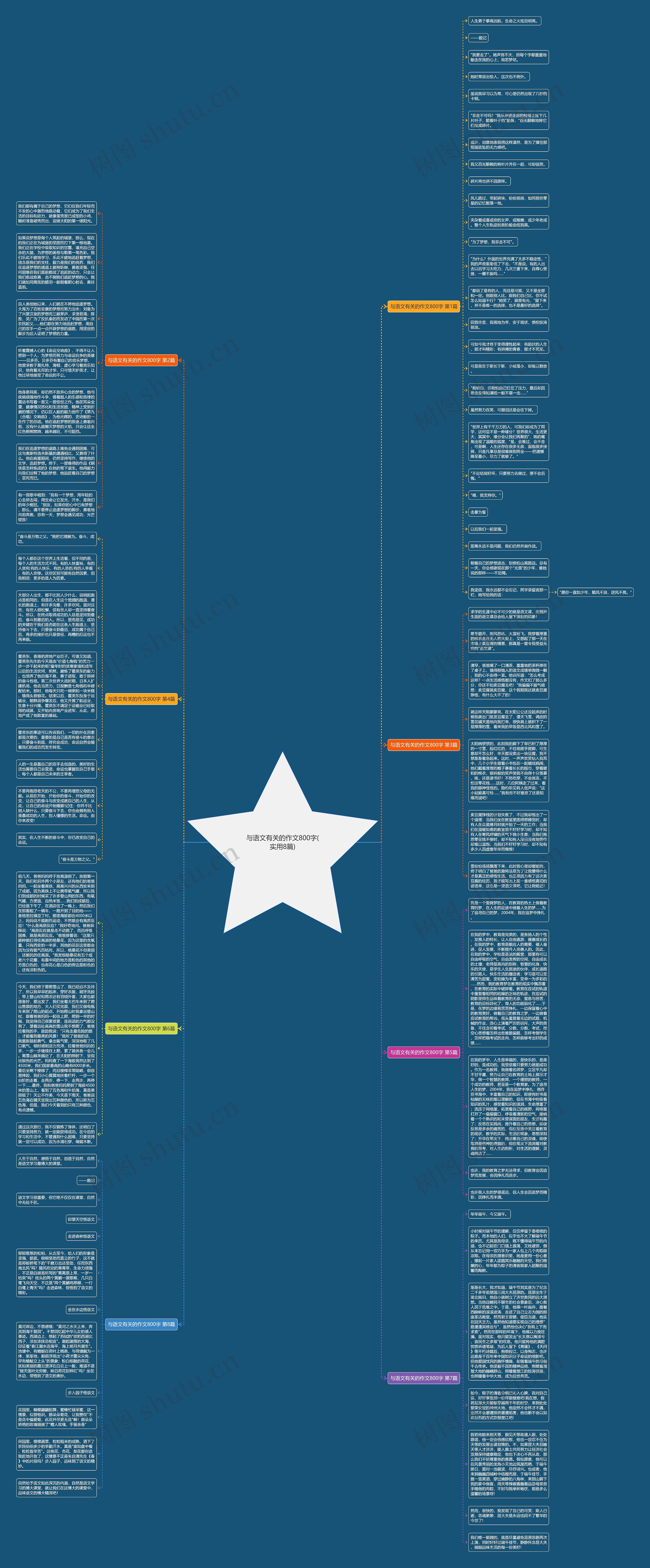 与语文有关的作文800字(实用8篇) 与语文有关的作文800字(实用8篇)