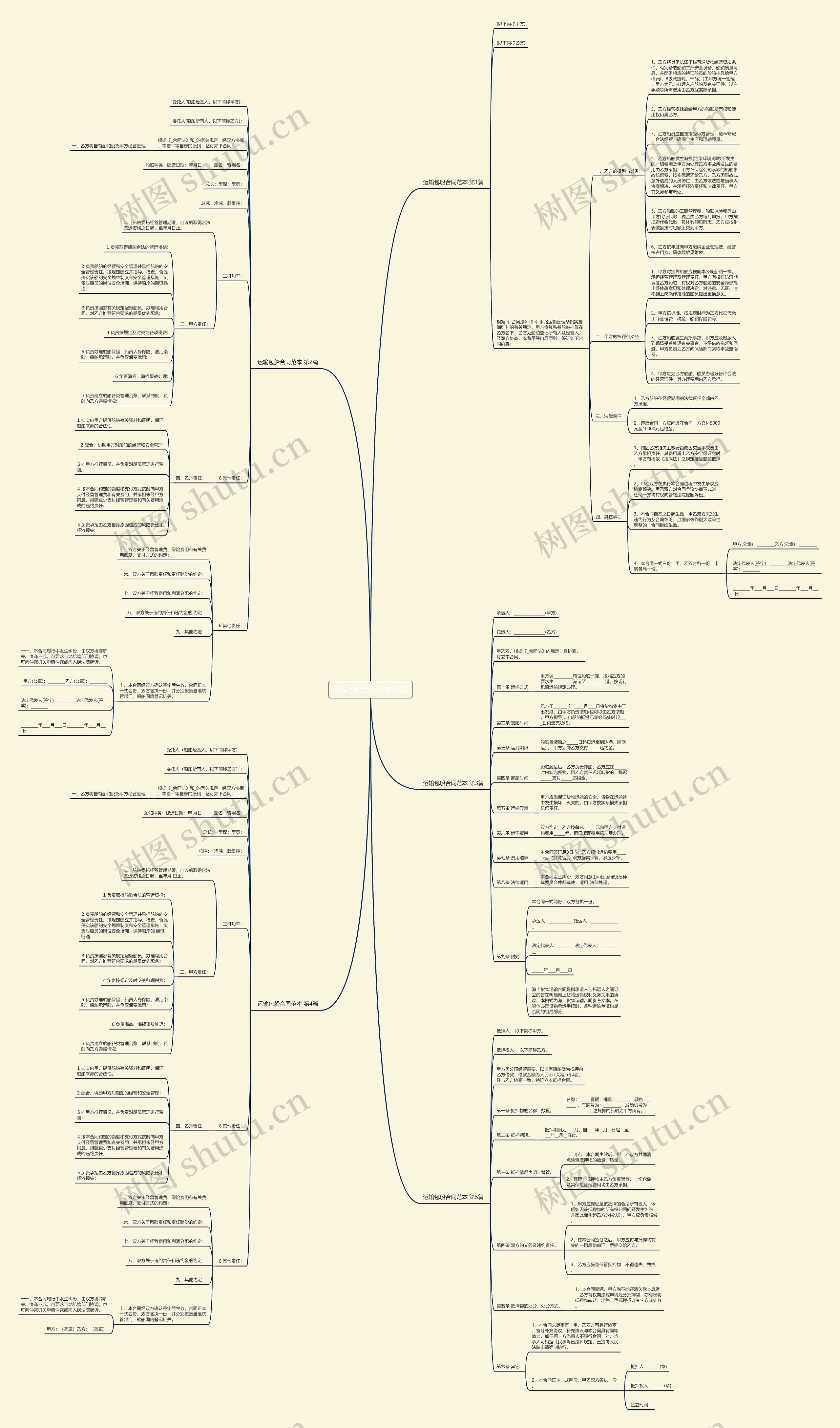 运输包船合同范本(5篇)思维导图