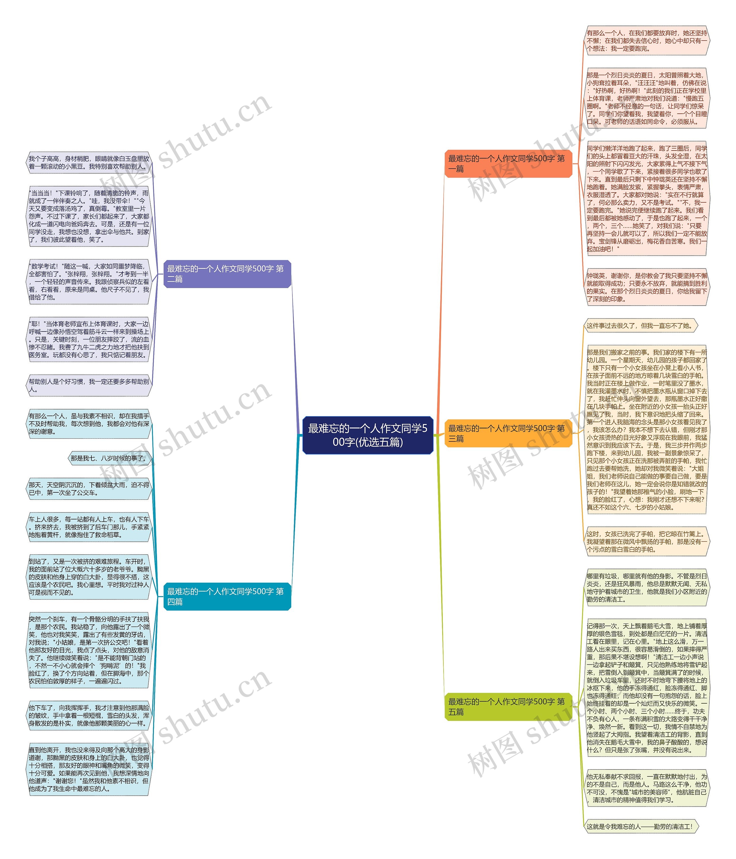 最难忘的一个人作文同学500字(优选五篇)思维导图