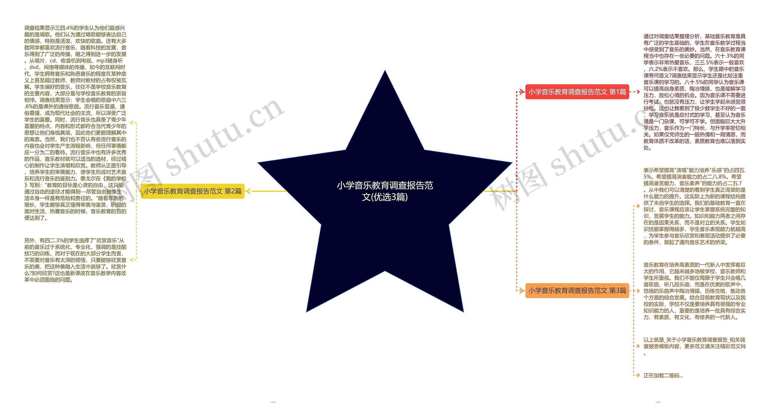 小学音乐教育调查报告范文(优选3篇)