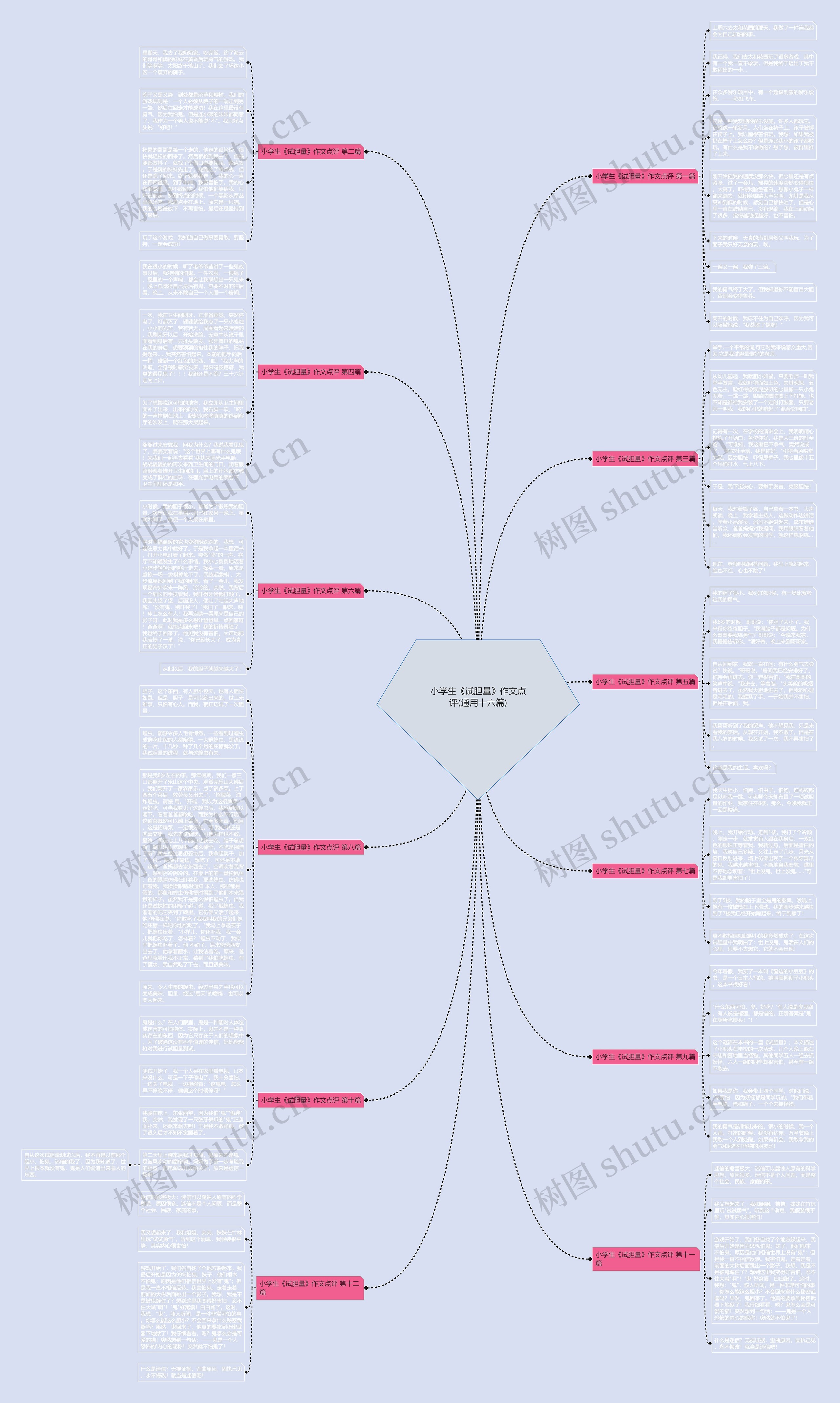 小学生《试胆量》作文点评(通用十六篇)思维导图