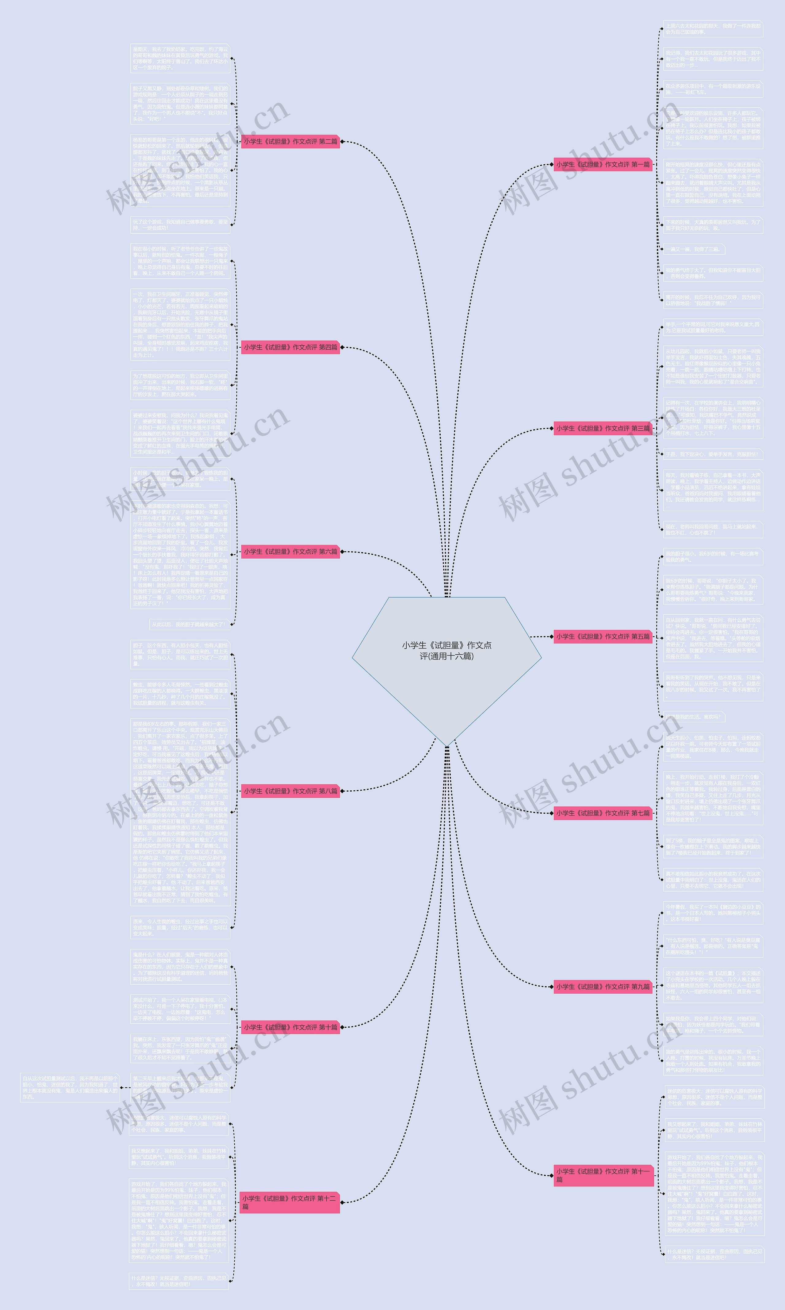 小学生《试胆量》作文点评(通用十六篇) 小学生《试胆量》作文点评(通用十六篇)