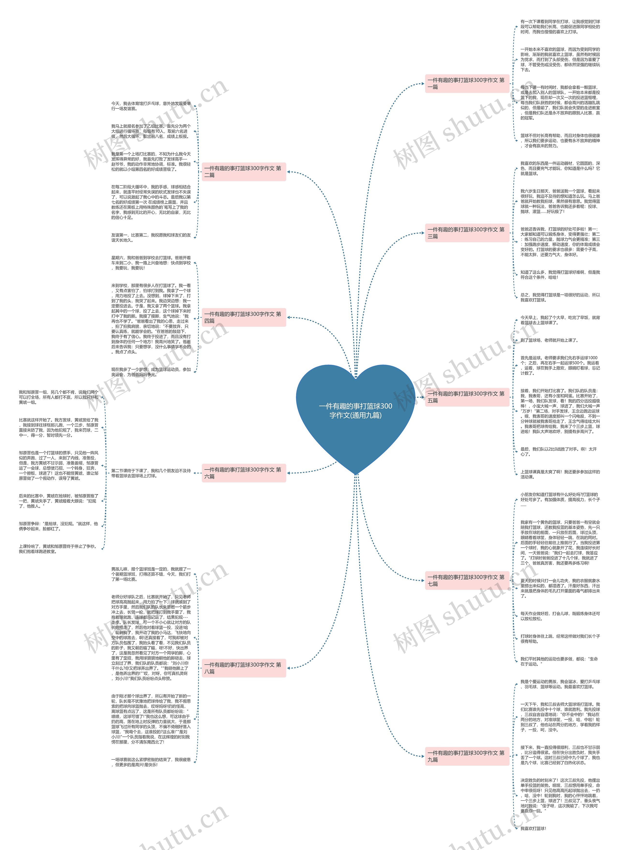 一件有趣的事打篮球300字作文(通用九篇)思维导图