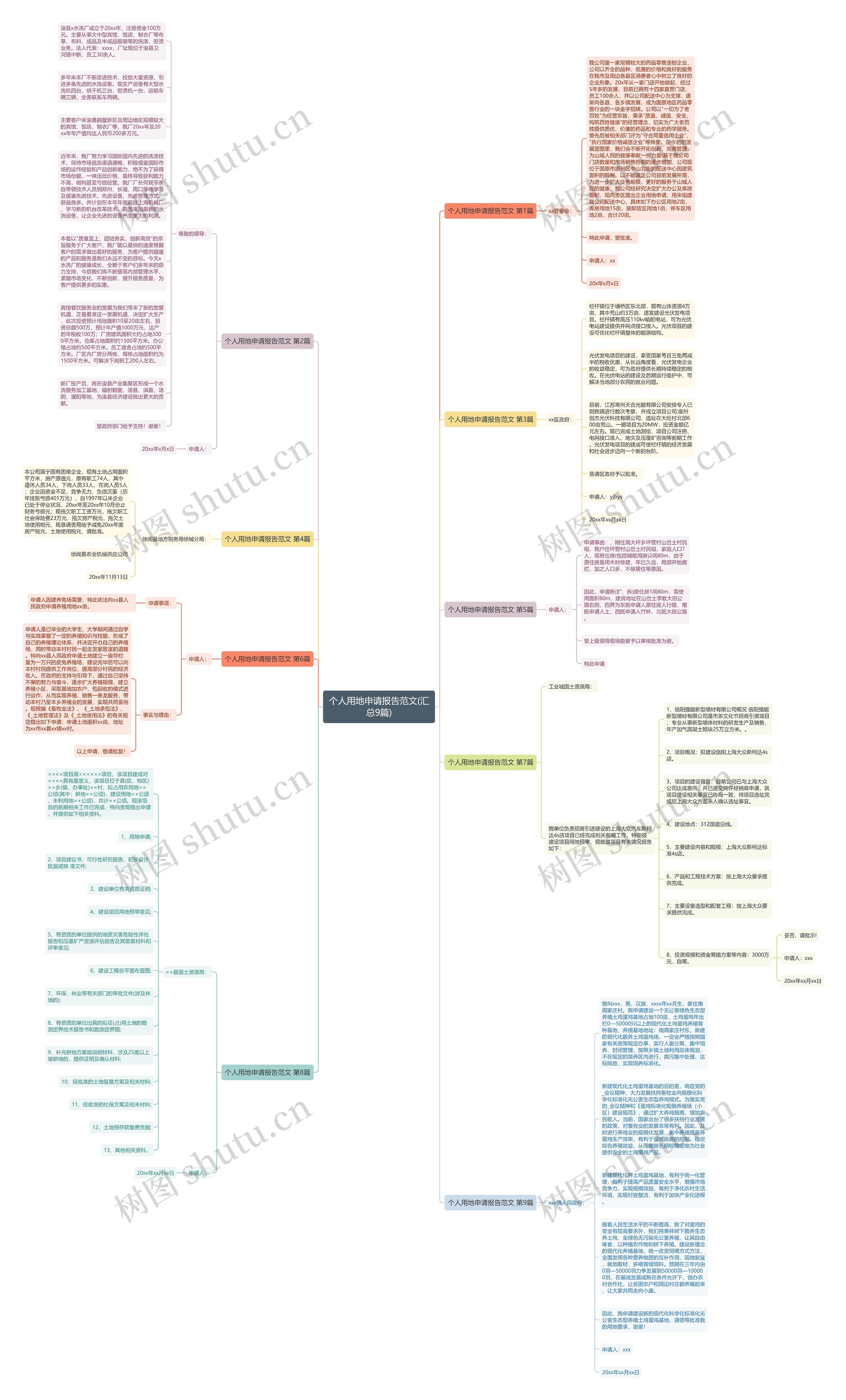 个人用地申请报告范文(汇总9篇)思维导图