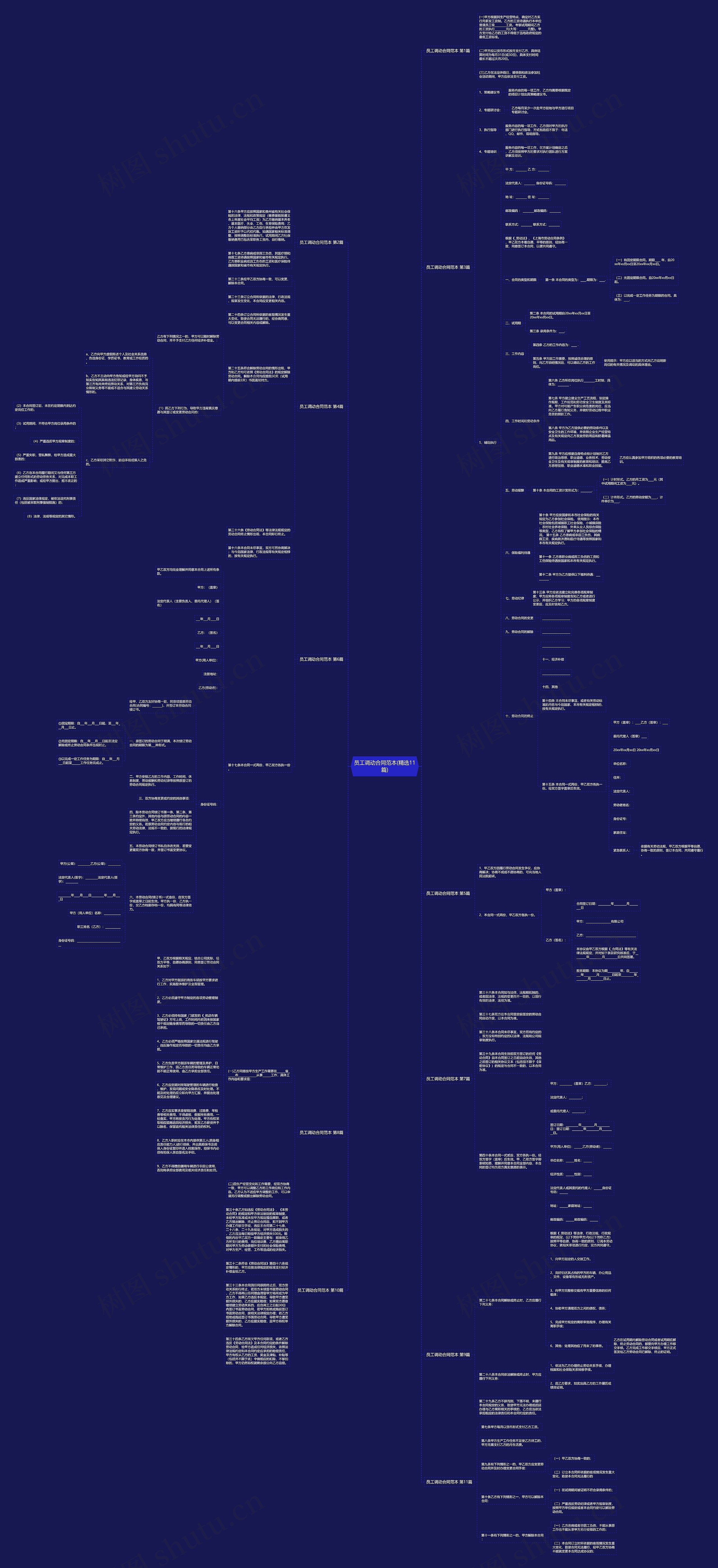 员工调动合同范本(精选11篇)思维导图