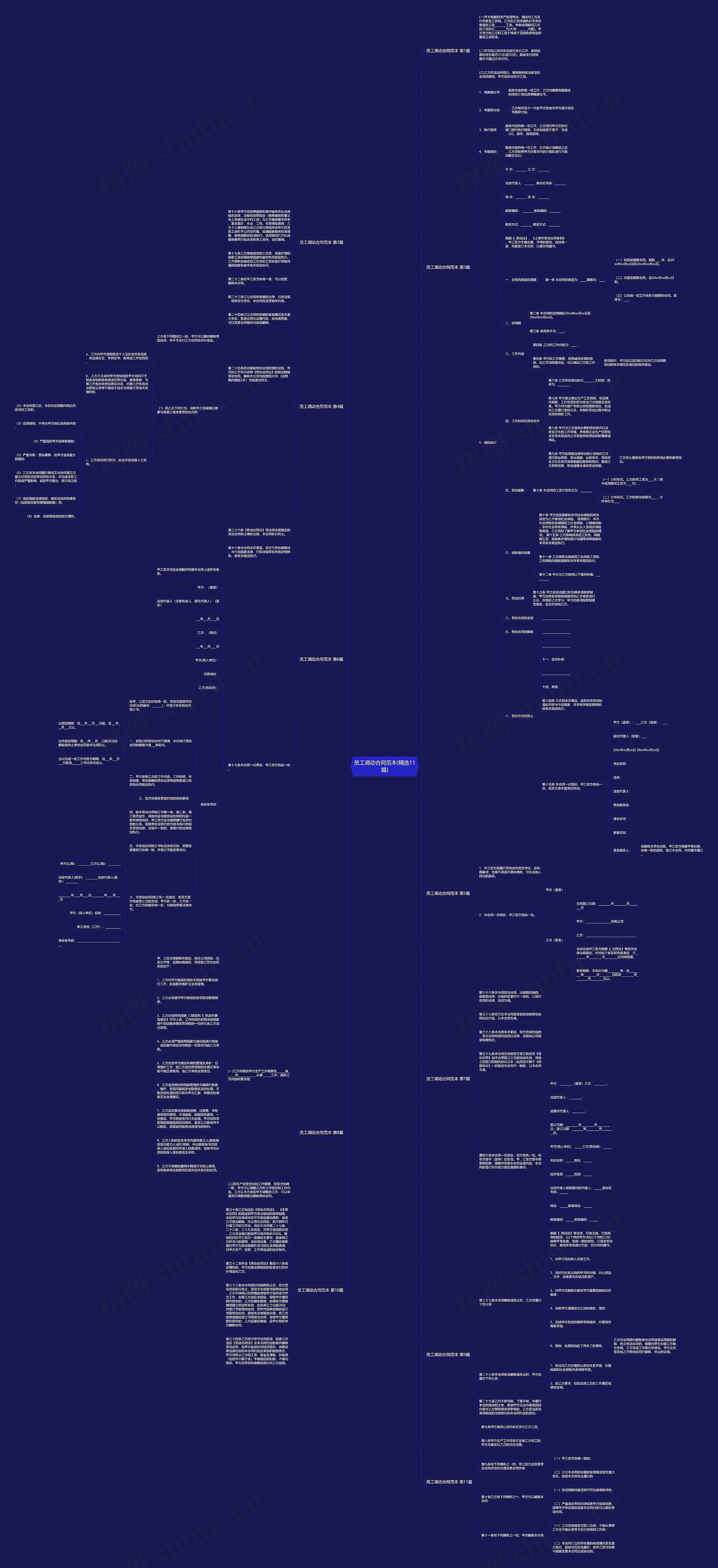员工调动合同范本(精选11篇) 员工调动合同范本(精选11篇)