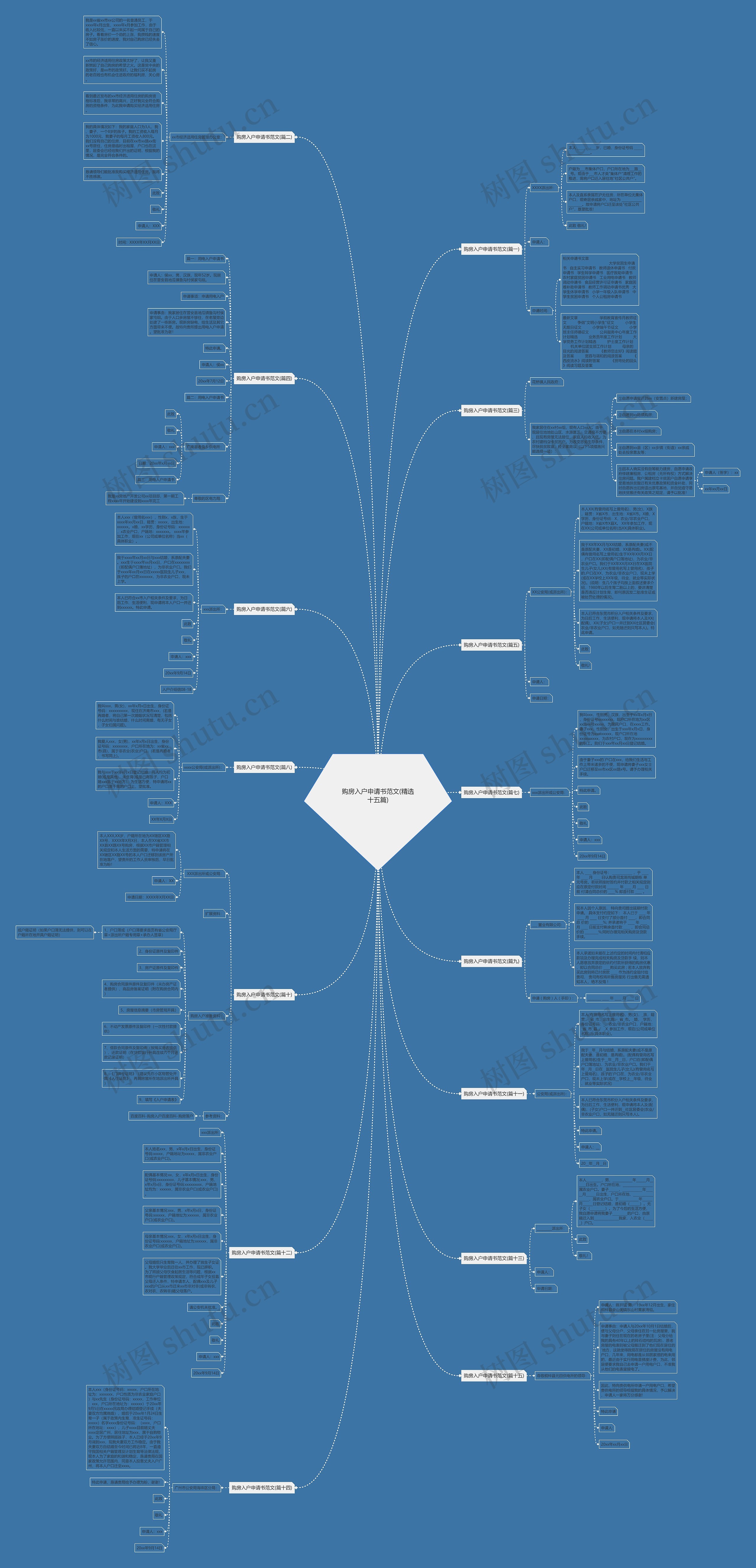 购房入户申请书范文(精选十五篇) 购房入户申请书范文(精选十五篇)