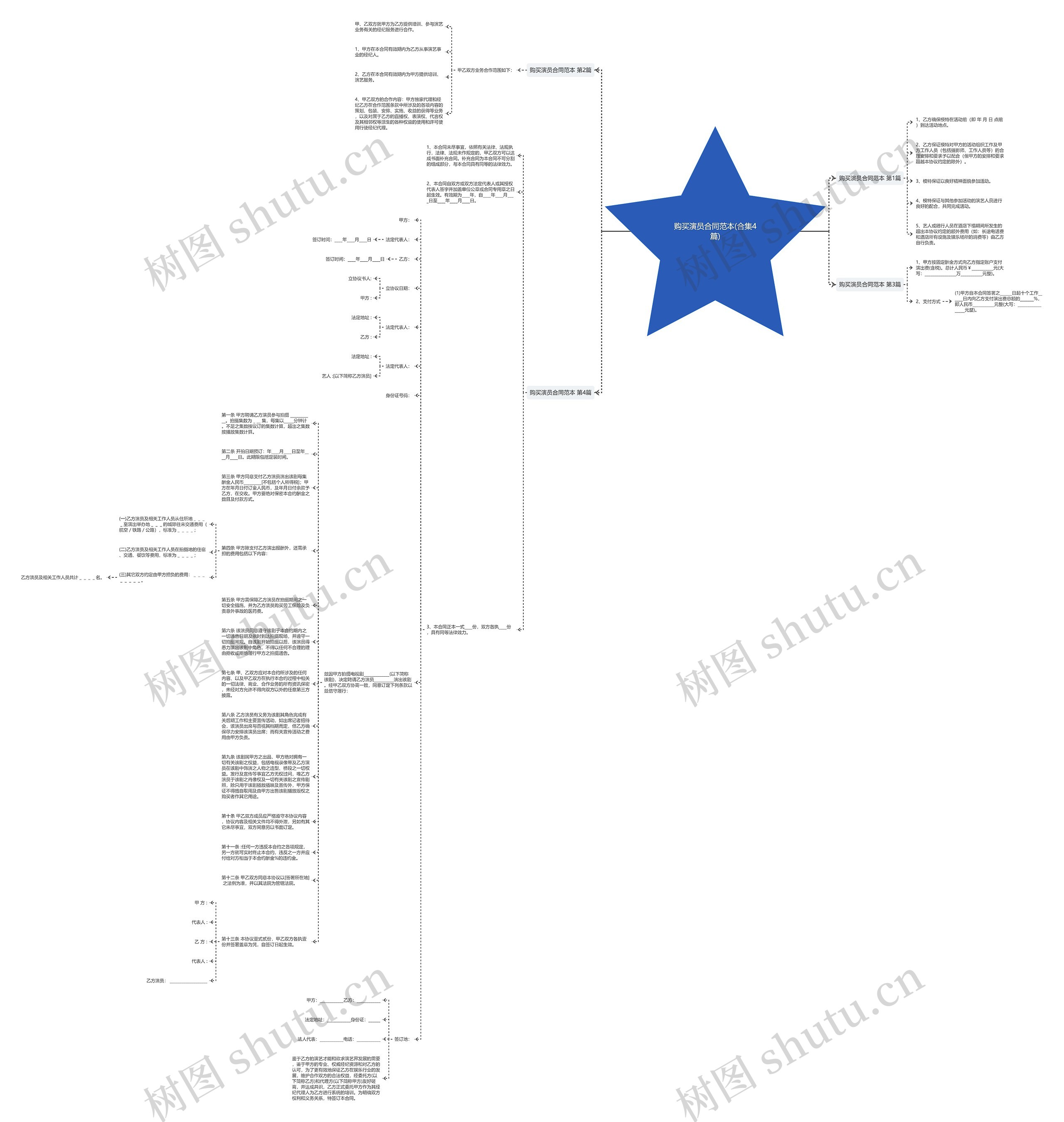 购买演员合同范本(合集4篇)思维导图
