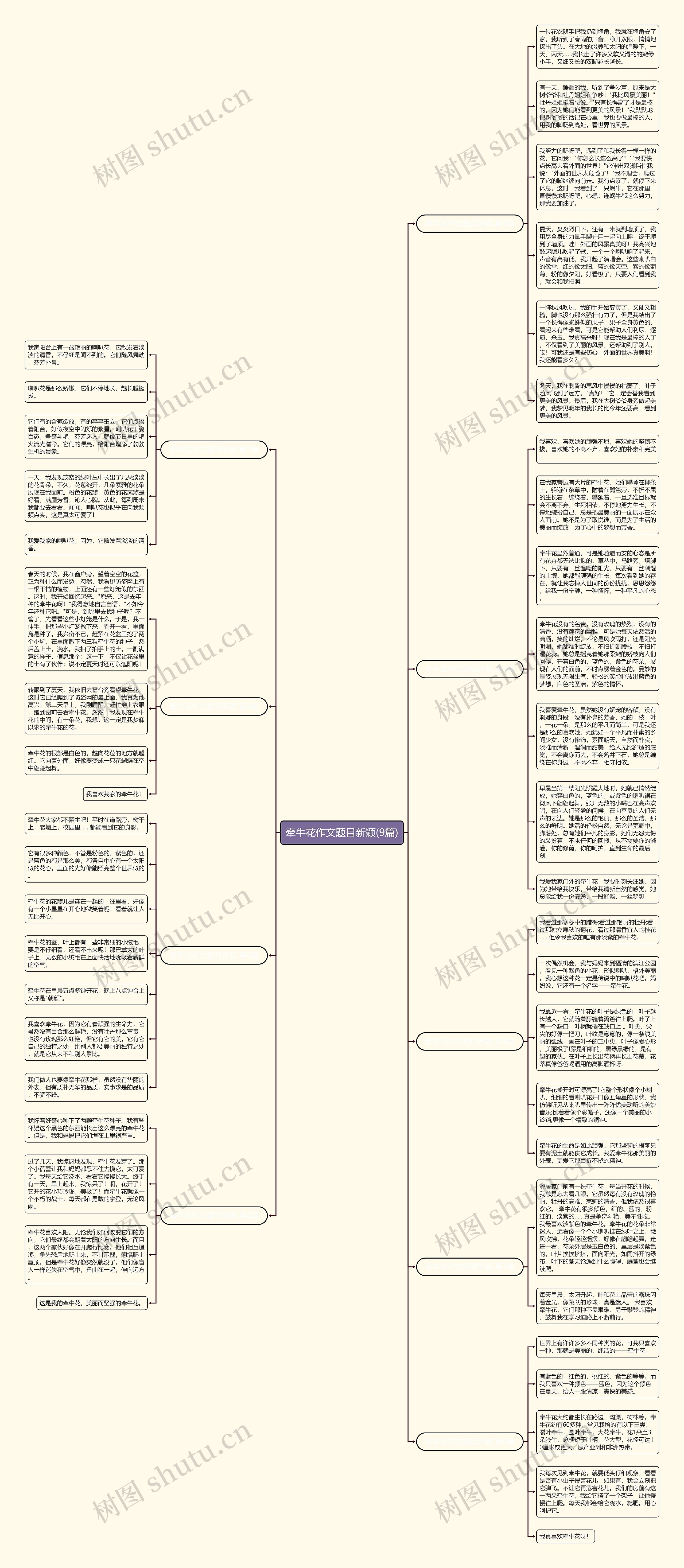 牵牛花作文题目新颖(9篇)思维导图高清图 牵牛花作文题目新颖(9篇)思维导图
