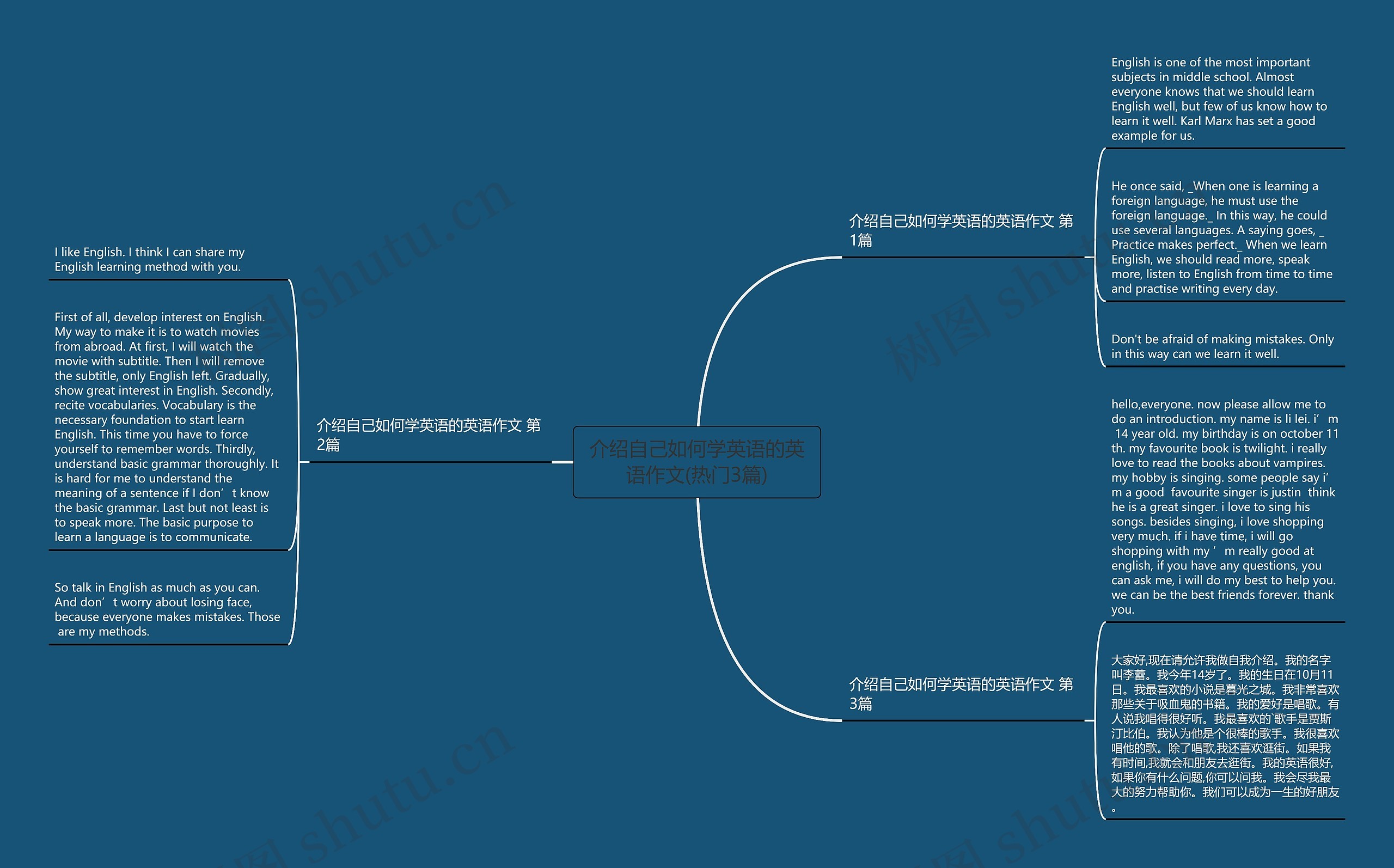 介绍自己如何学英语的英语作文(热门3篇) 介绍自己如何学英语的英语作文(热门3篇)
