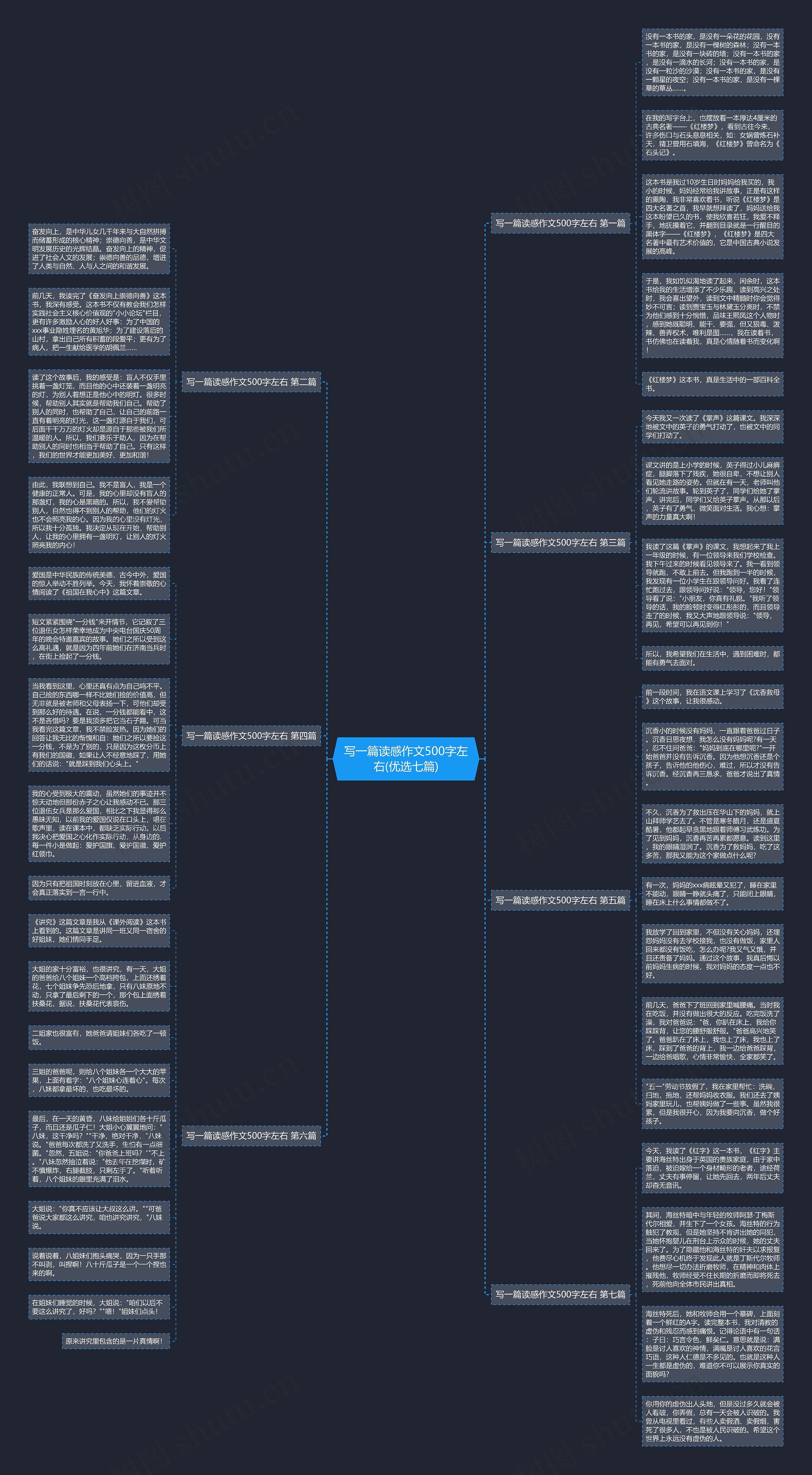 写一篇读感作文500字左右(优选七篇)思维导图