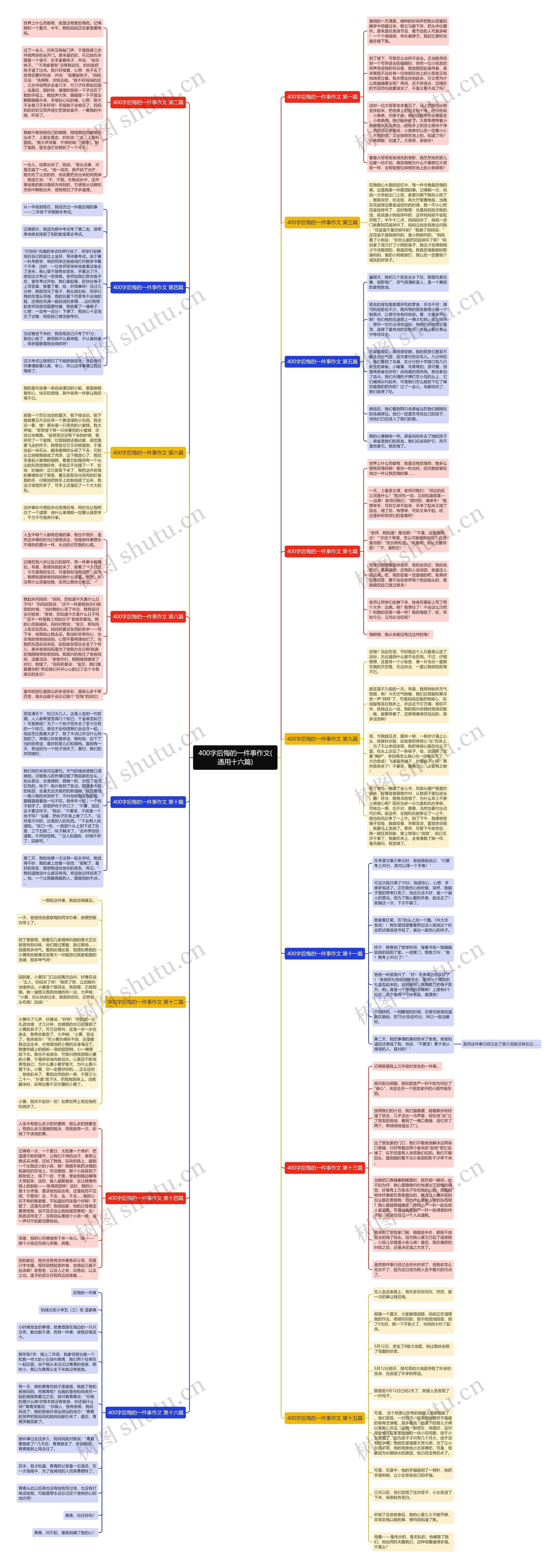 400字后悔的一件事作文(通用十六篇) 400字后悔的一件事作文(通用十六篇)